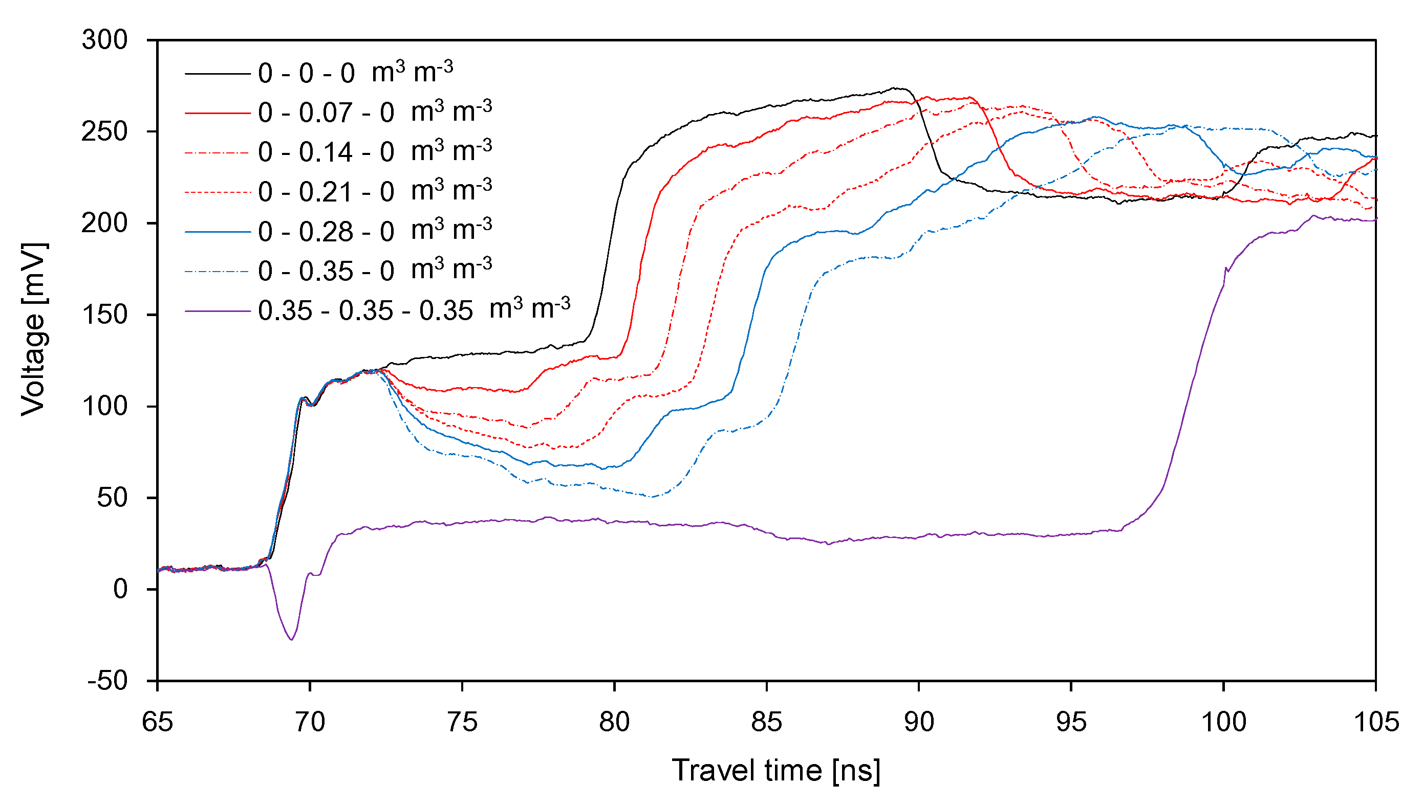 Sensors 20 06834 g011 Sensors 20 06834 g011