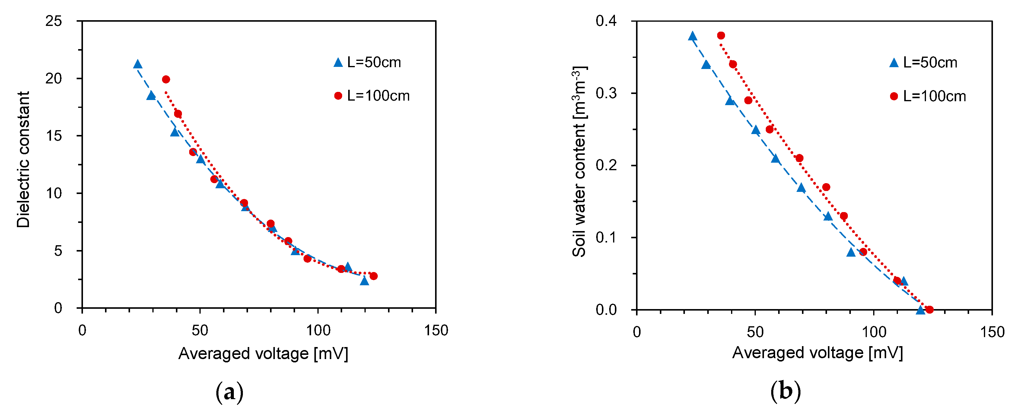 Sensors 20 06834 g012 Sensors 20 06834 g012