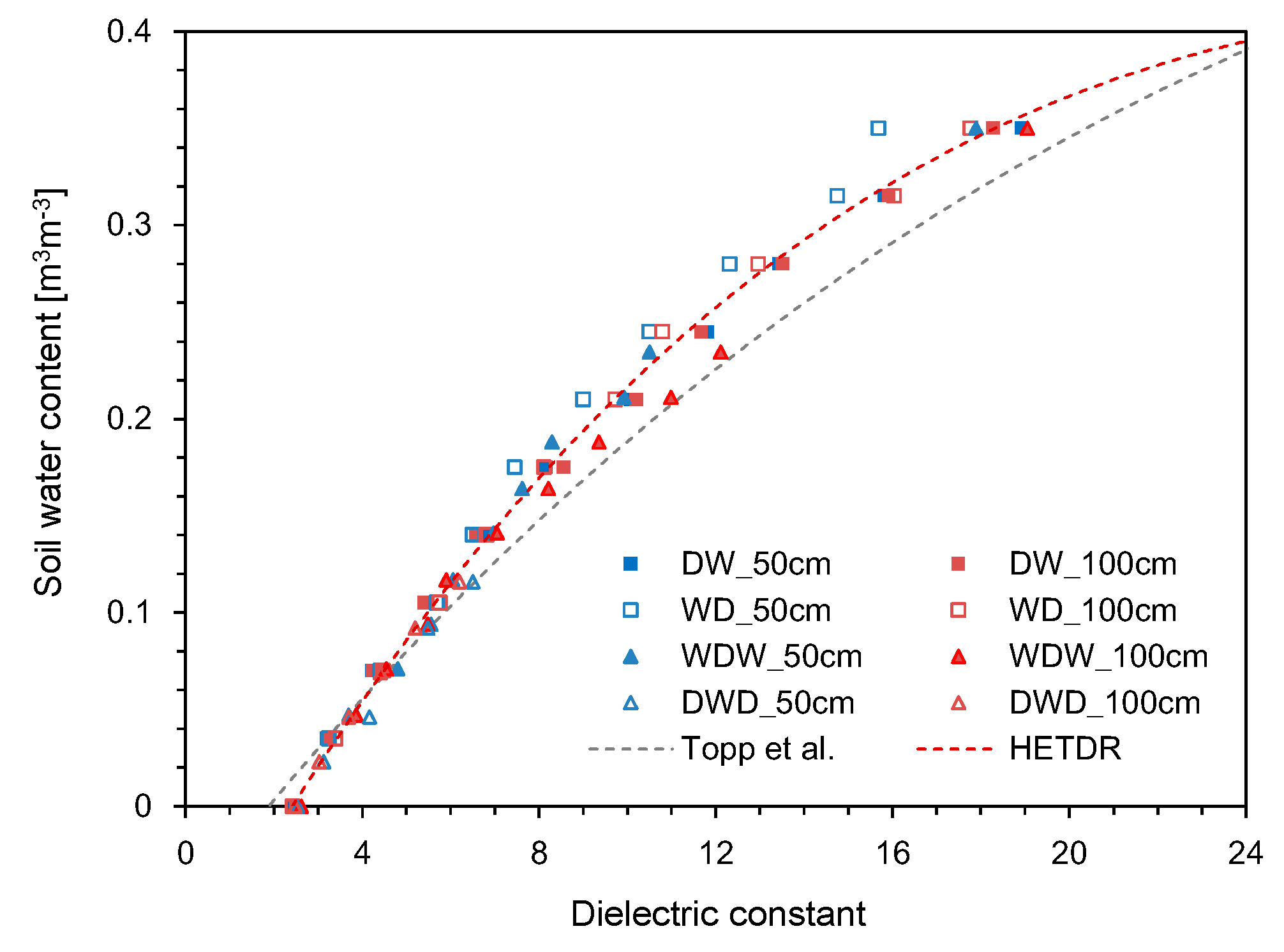 Sensors 20 06834 g015 Sensors 20 06834 g015