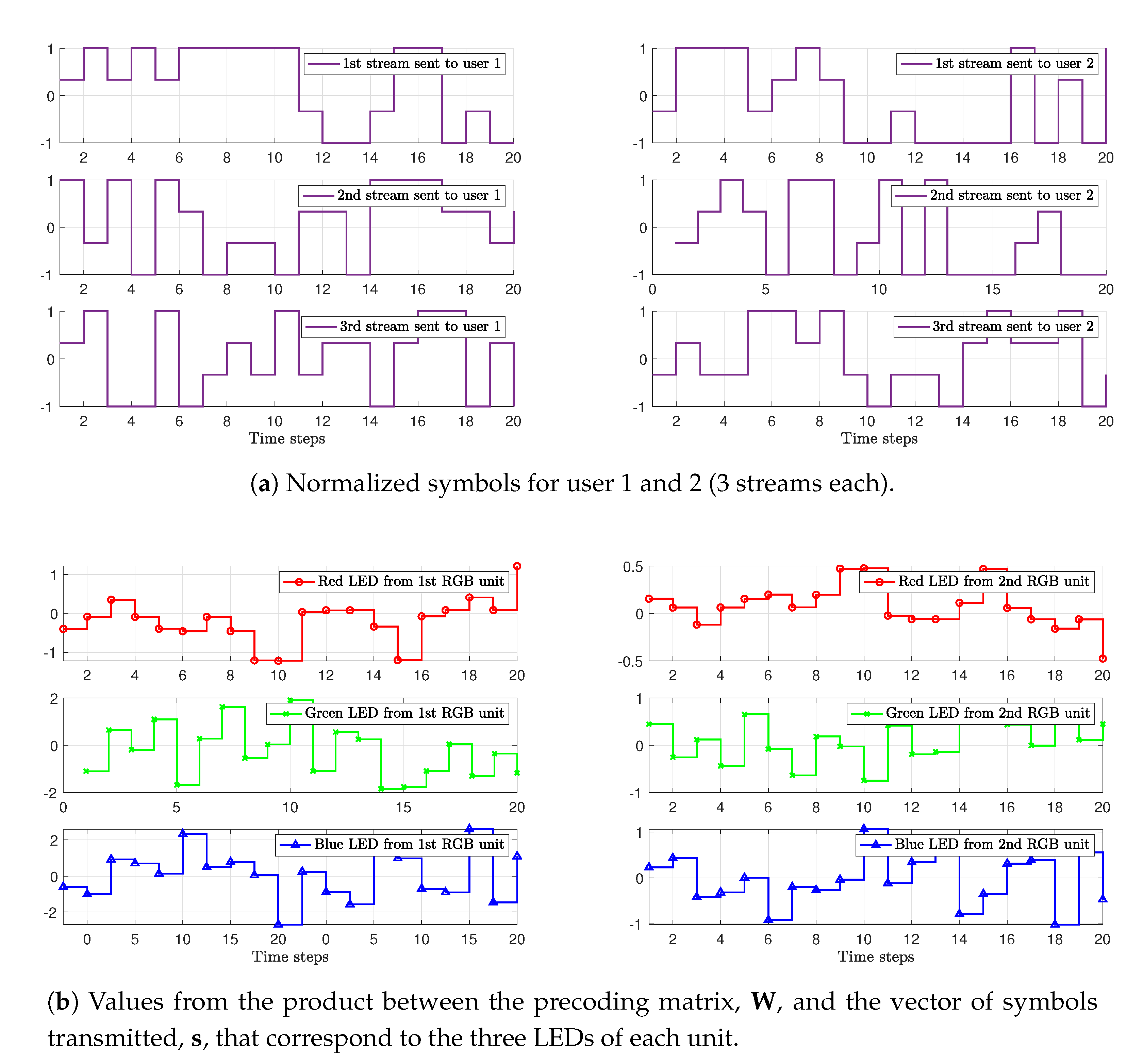 Sensors 20 06836 g003a Sensors 20 06836 g003a