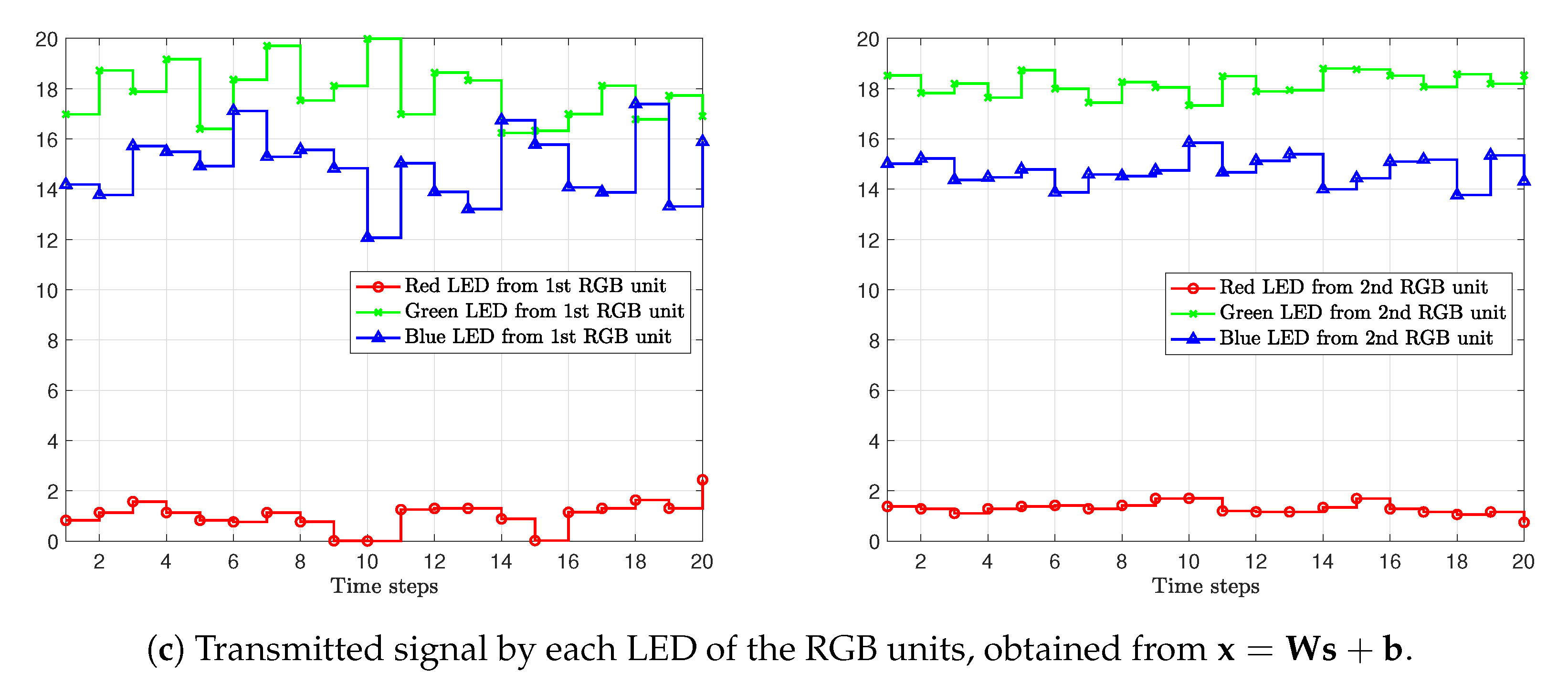 Sensors 20 06836 g003b Sensors 20 06836 g003b