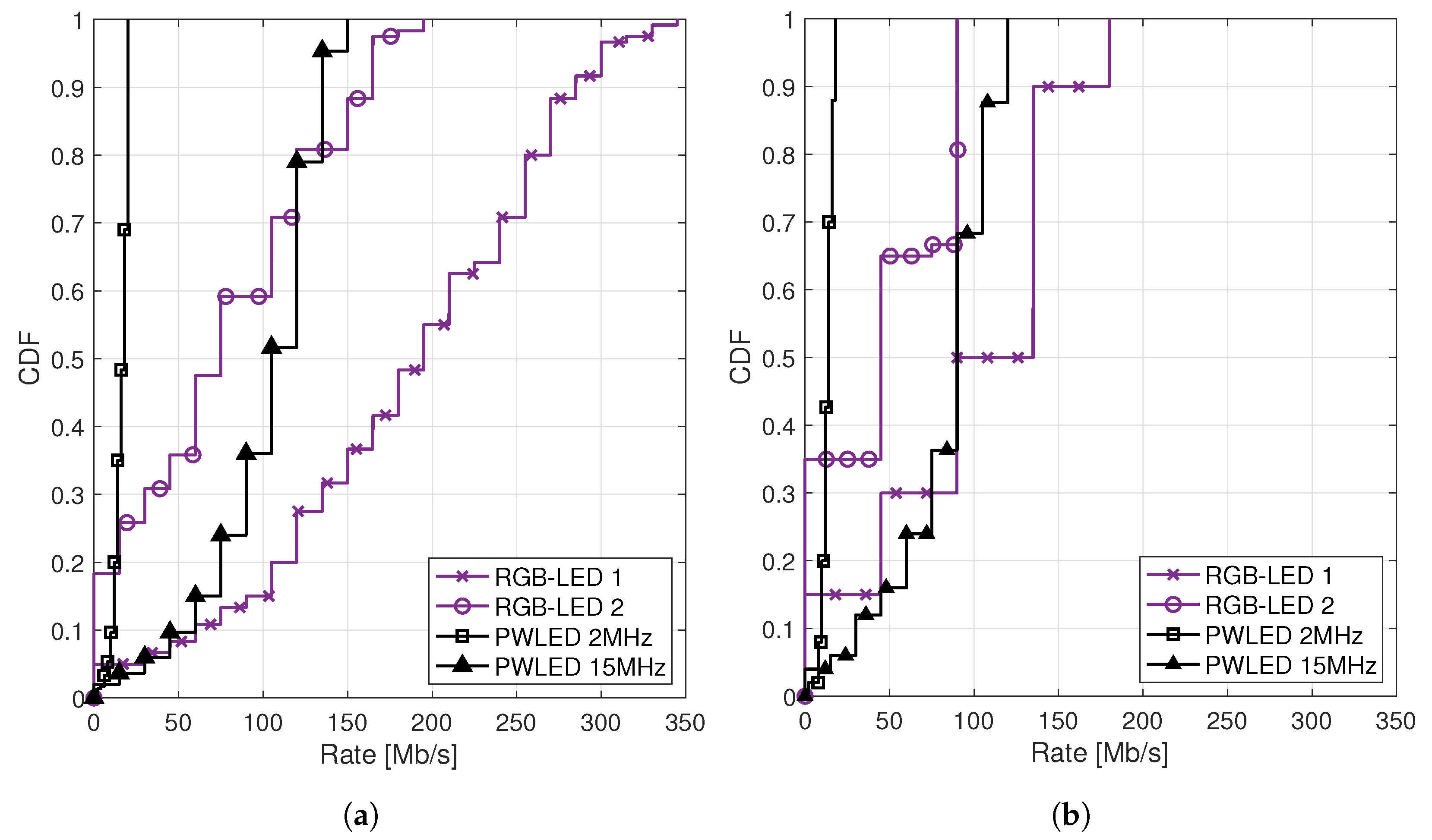 Sensors 20 06836 g007 Sensors 20 06836 g007