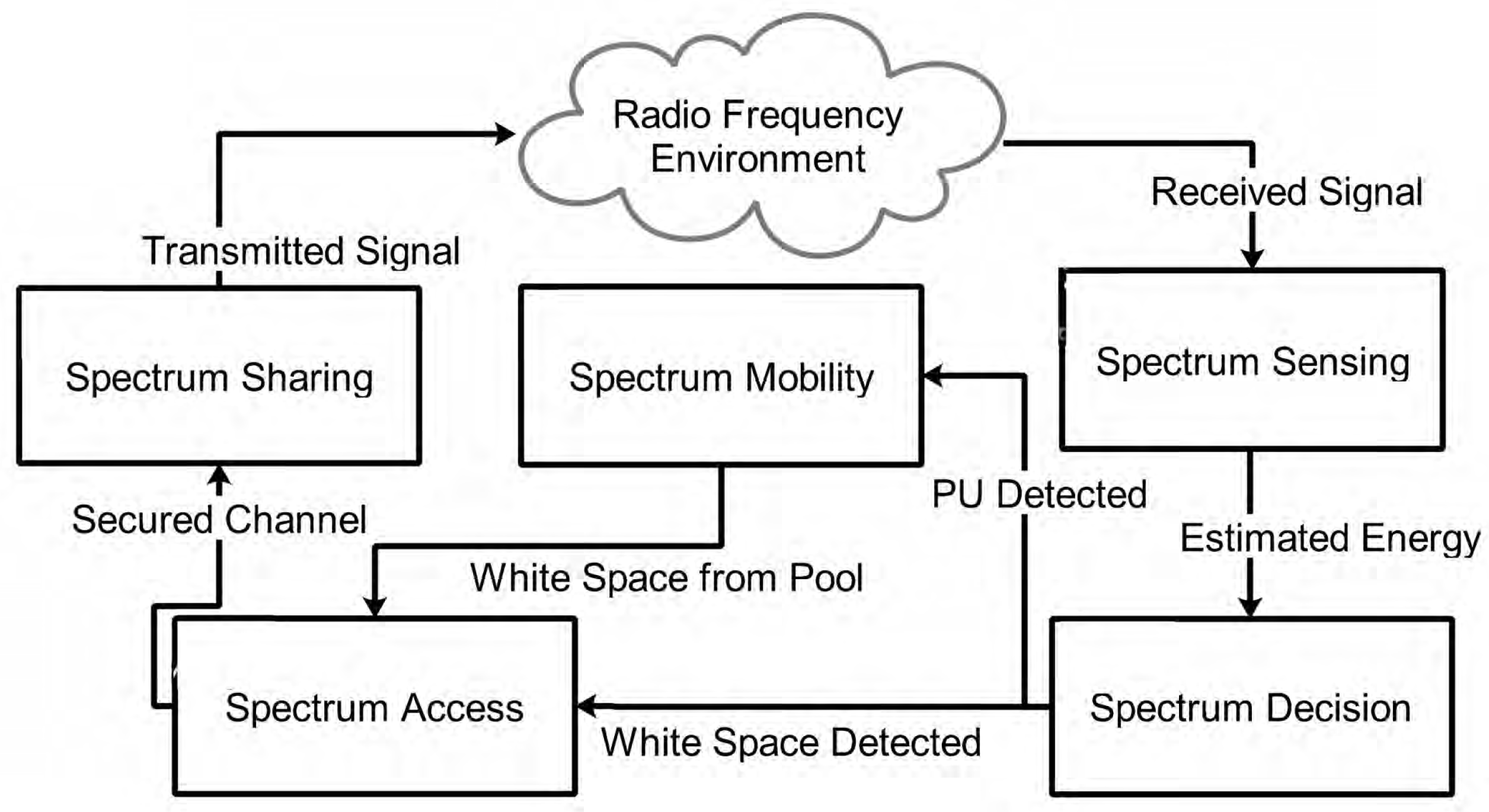 Sensors 20 06837 g002 Sensors 20 06837 g002