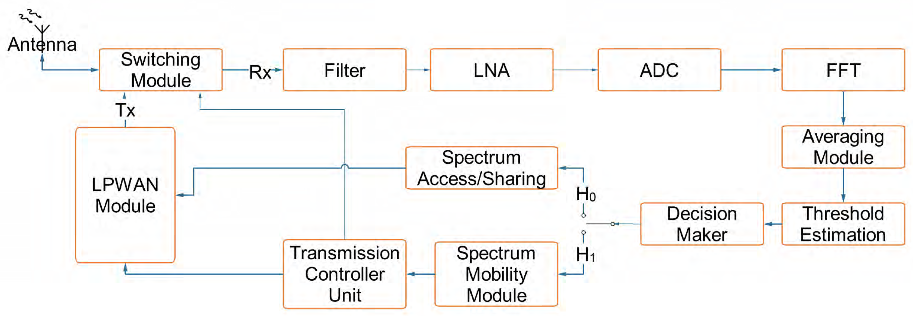 Sensors 20 06837 g003 Sensors 20 06837 g003