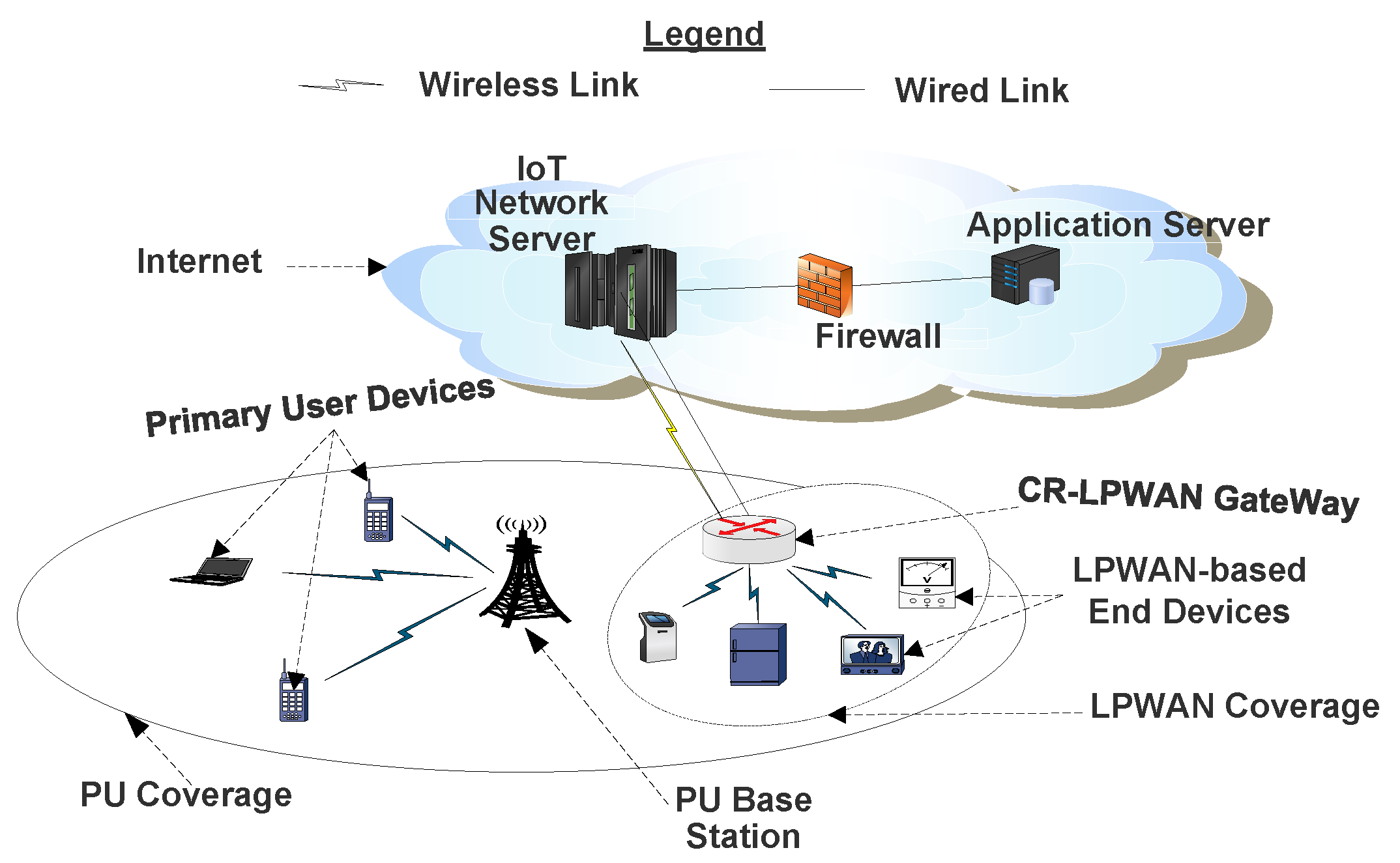 Sensors 20 06837 g005 Sensors 20 06837 g005