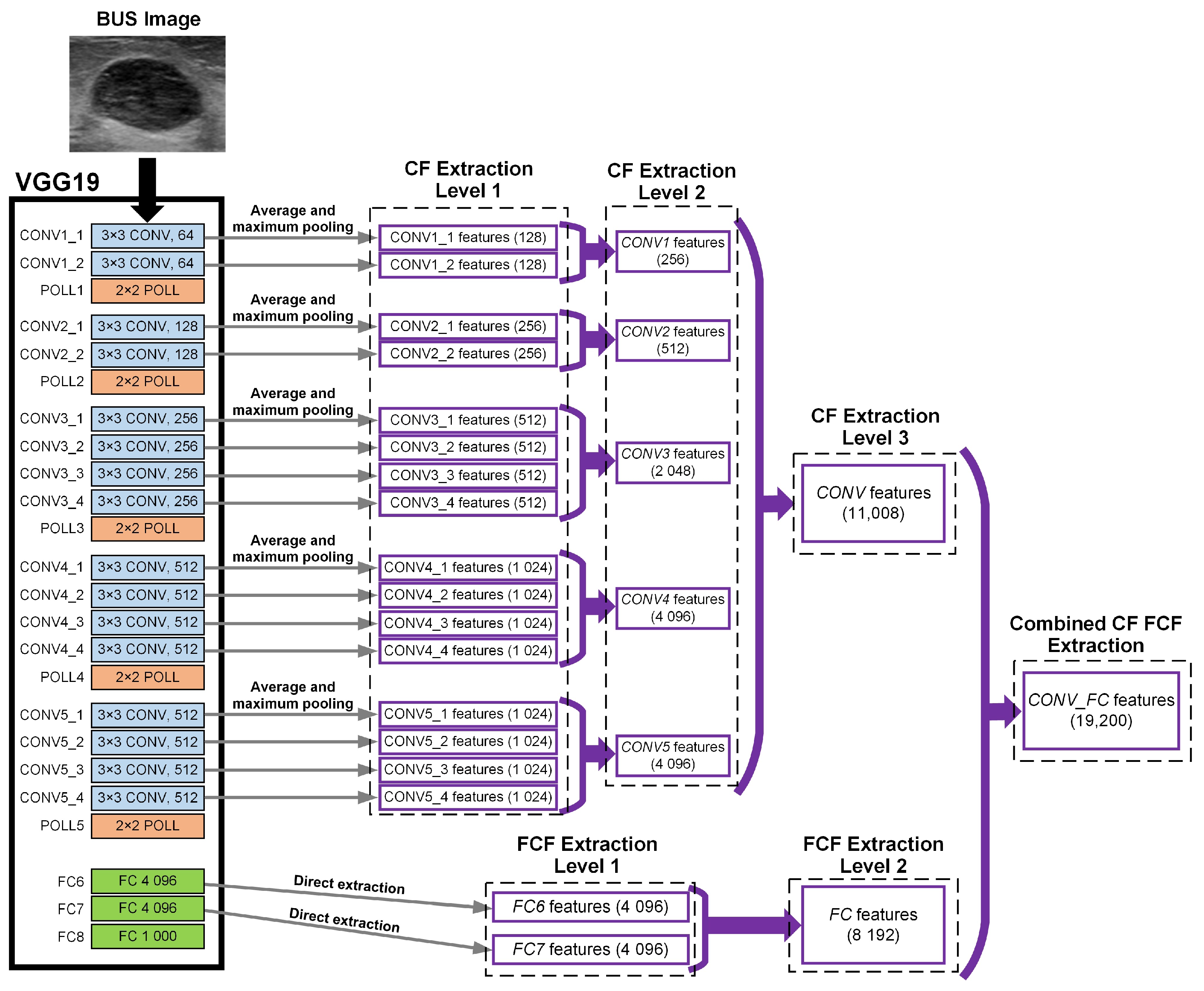 Sensors 20 06838 g001 Sensors 20 06838 g001