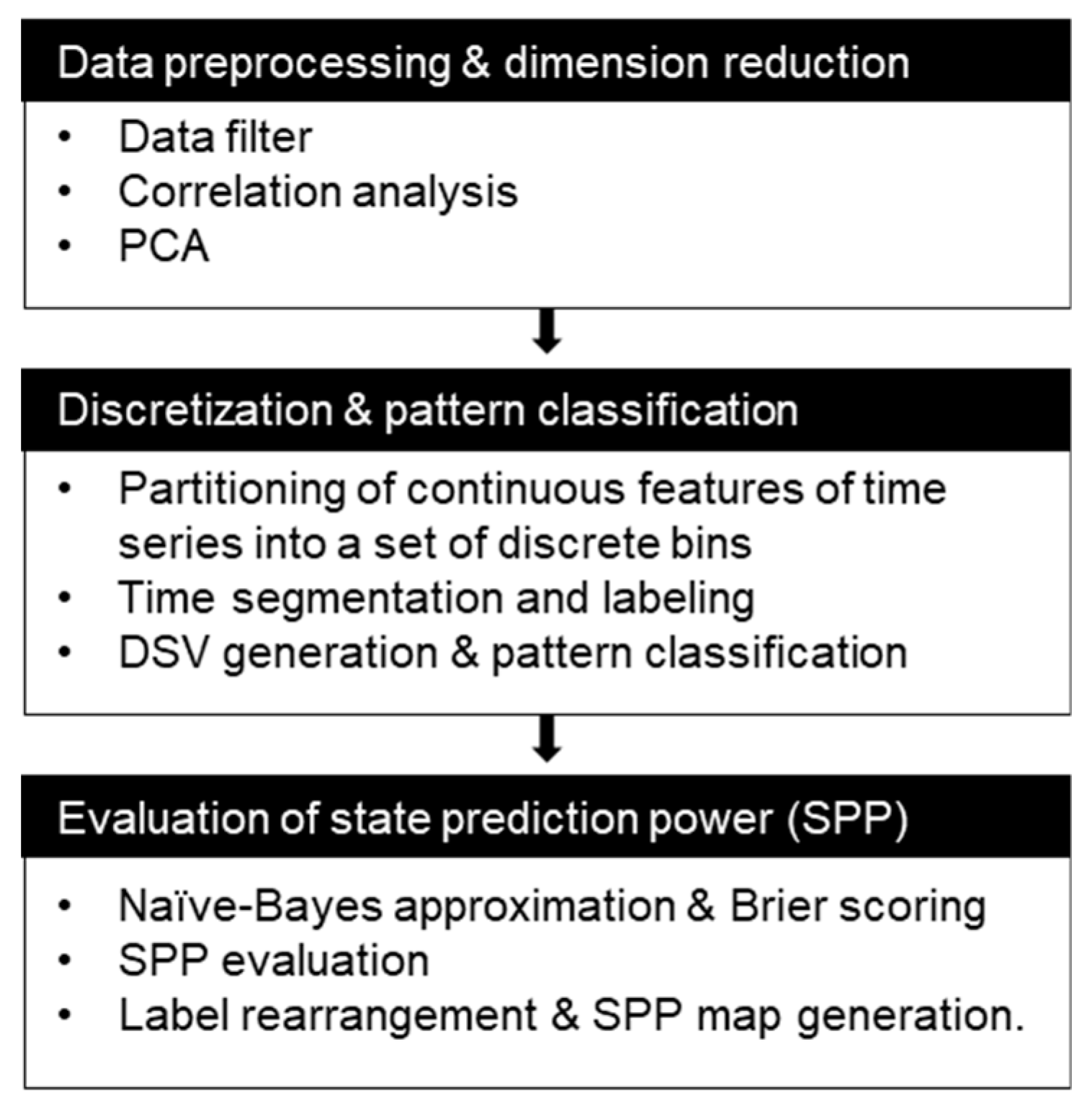 Sensors 20 06839 g001 Sensors 20 06839 g001