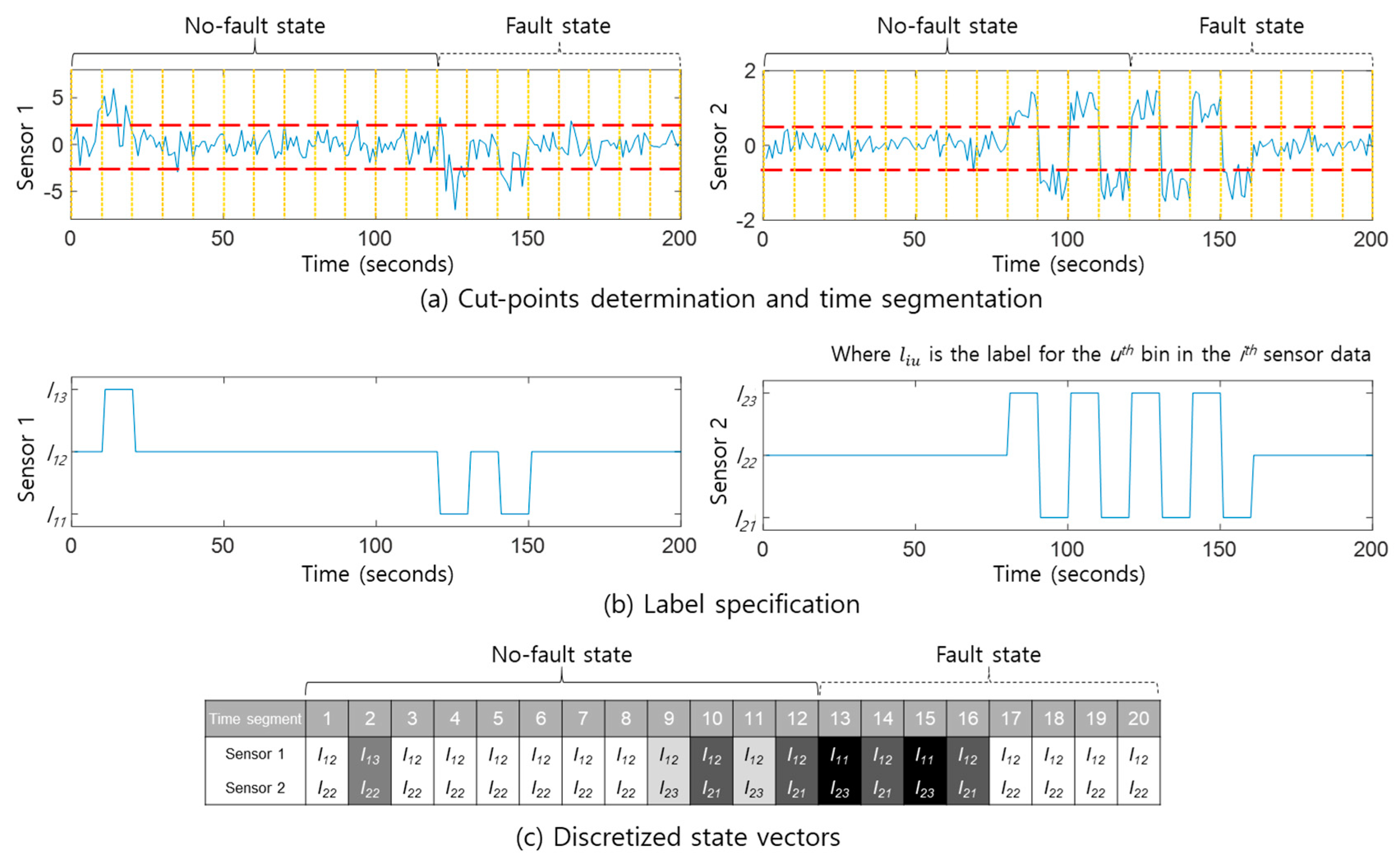 Sensors 20 06839 g002 Sensors 20 06839 g002