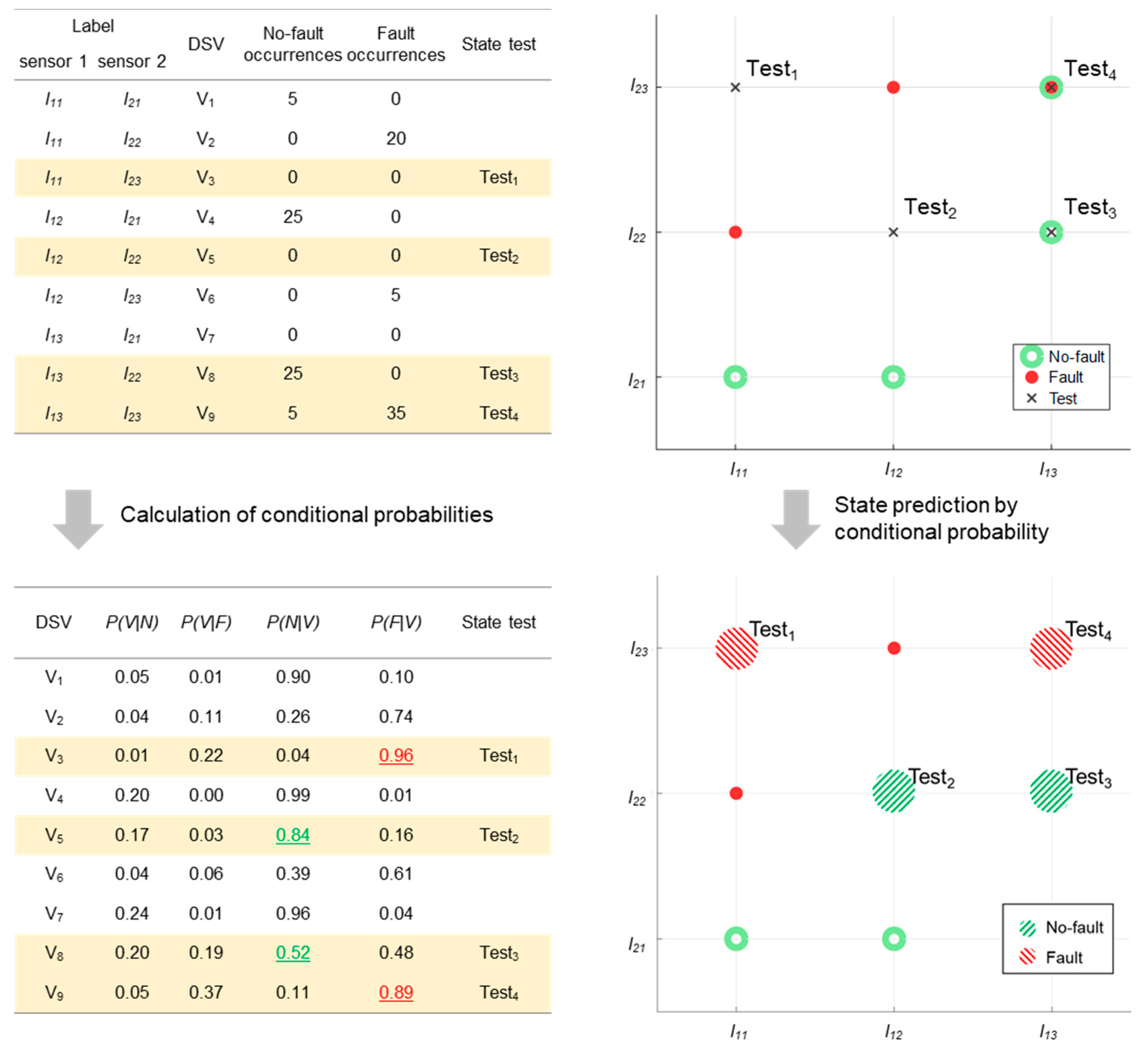 Sensors 20 06839 g003 Sensors 20 06839 g003