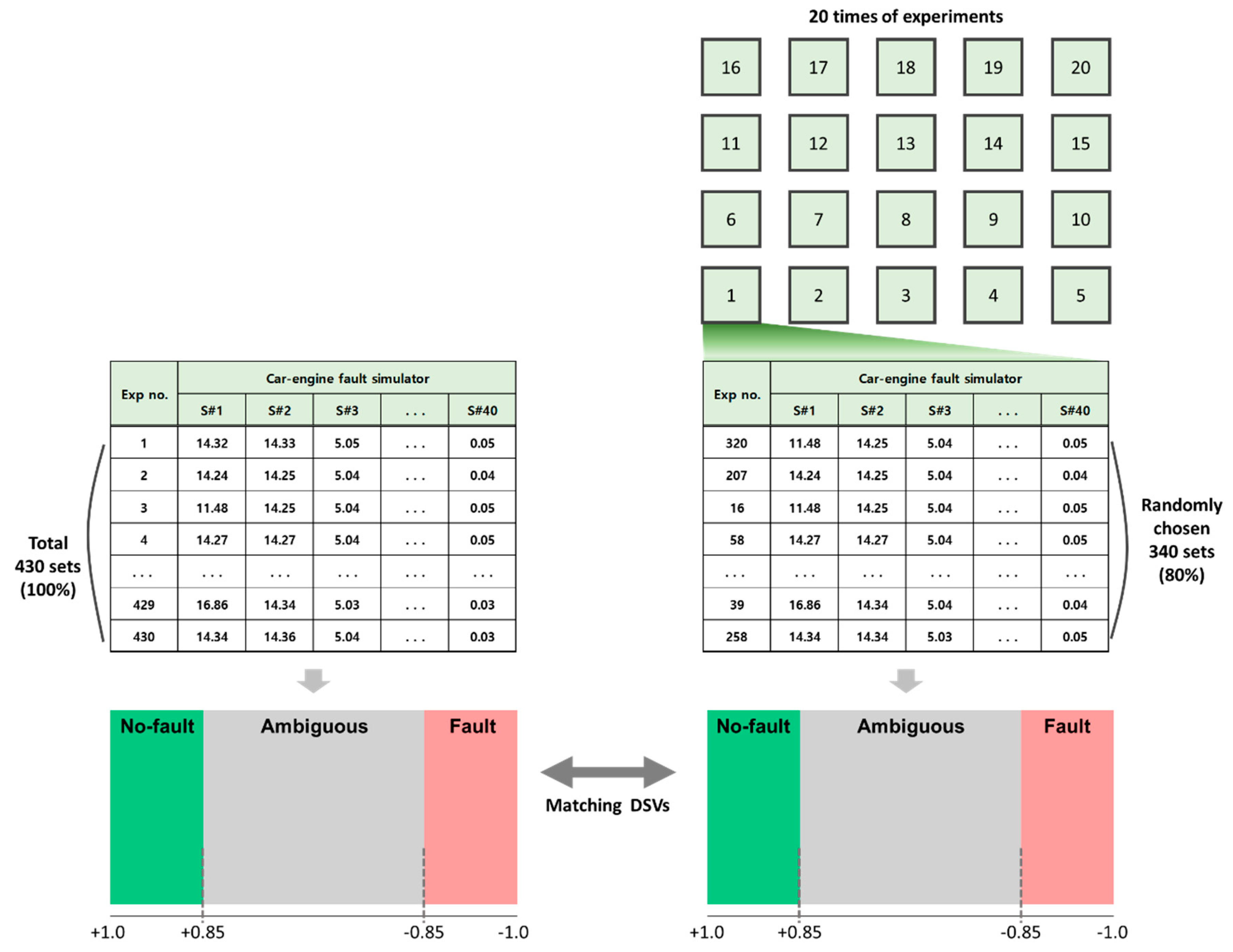 Sensors 20 06839 g007 Sensors 20 06839 g007