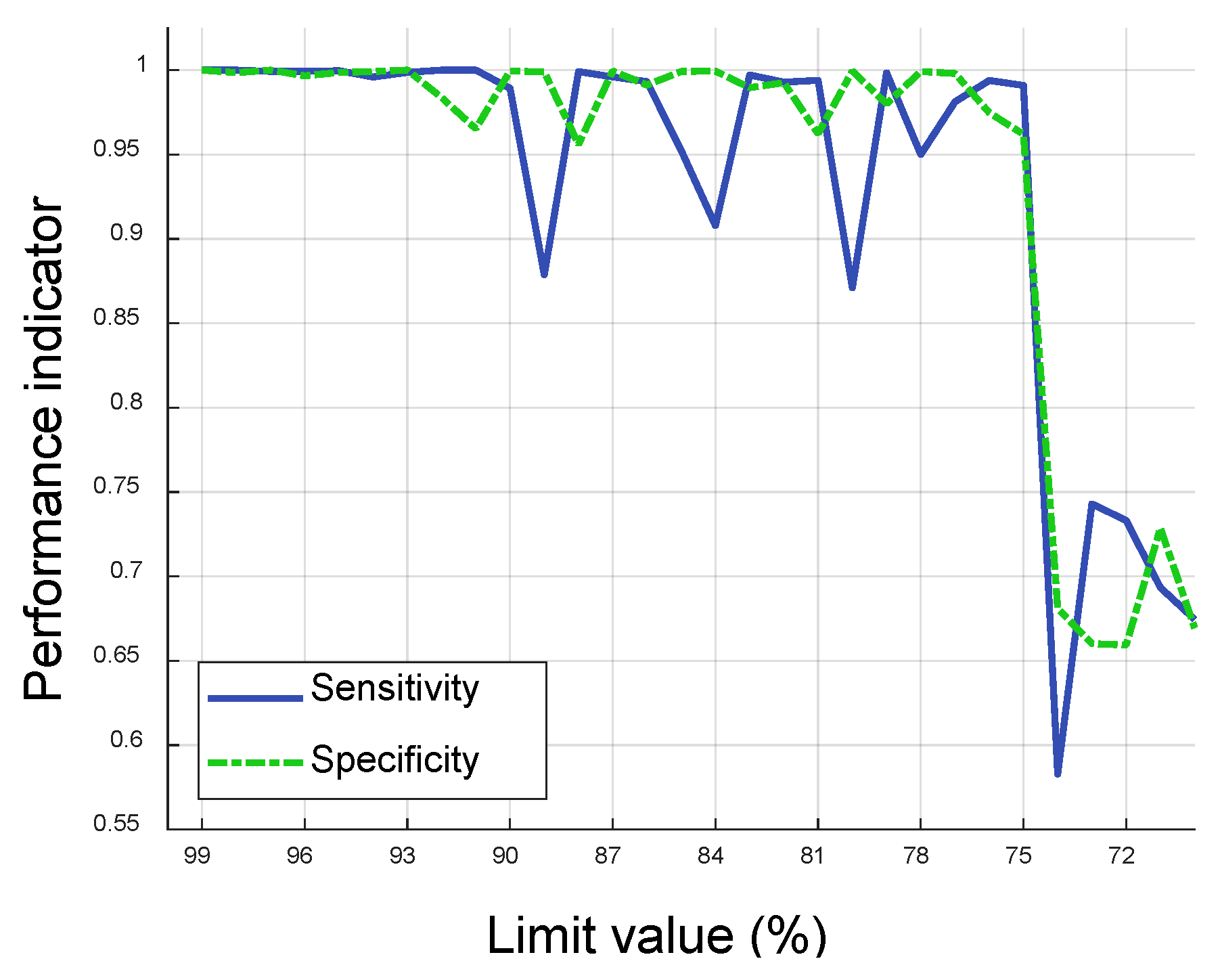 Sensors 20 06839 g009 Sensors 20 06839 g009