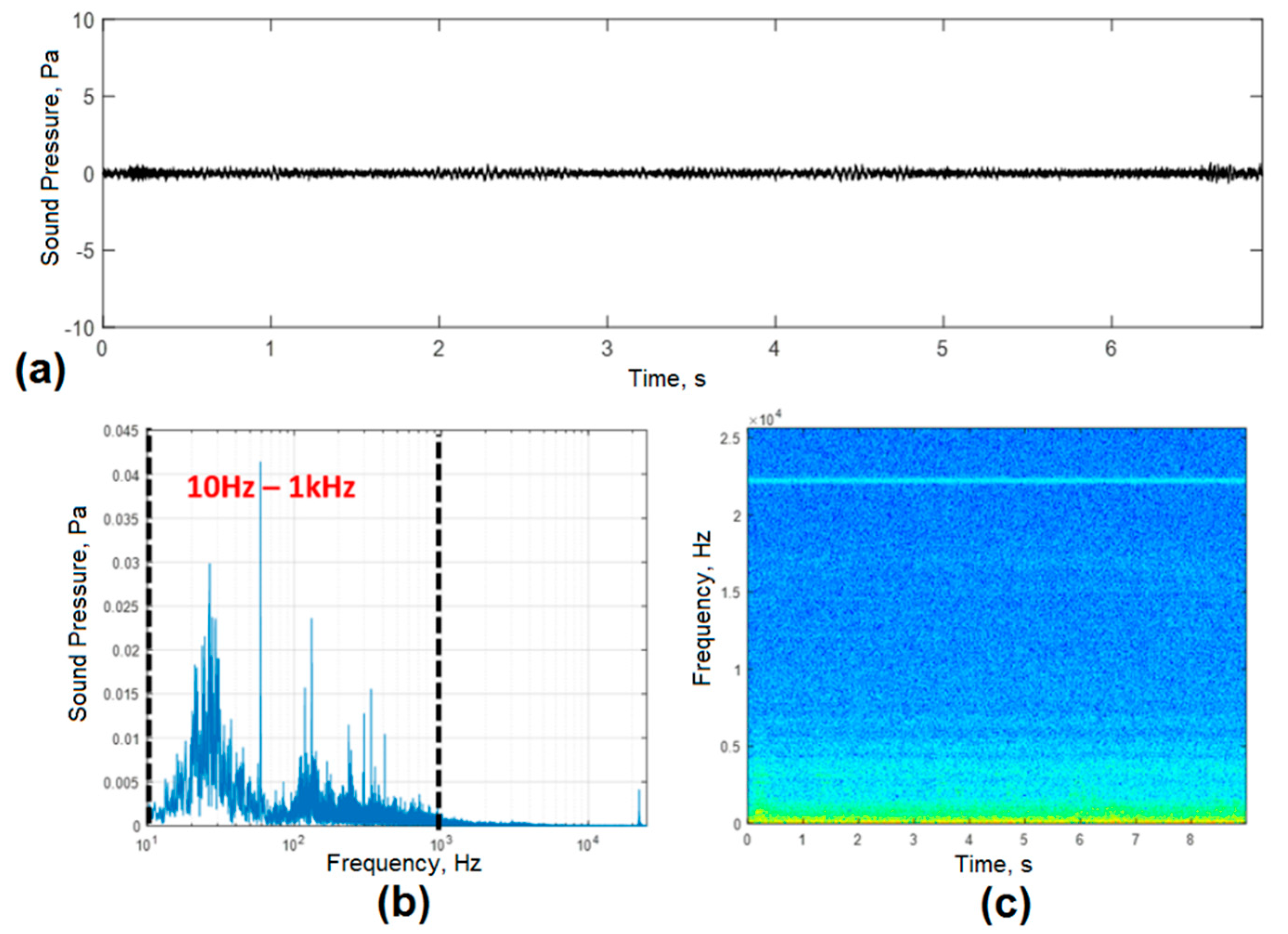 Sensors 20 06840 g004