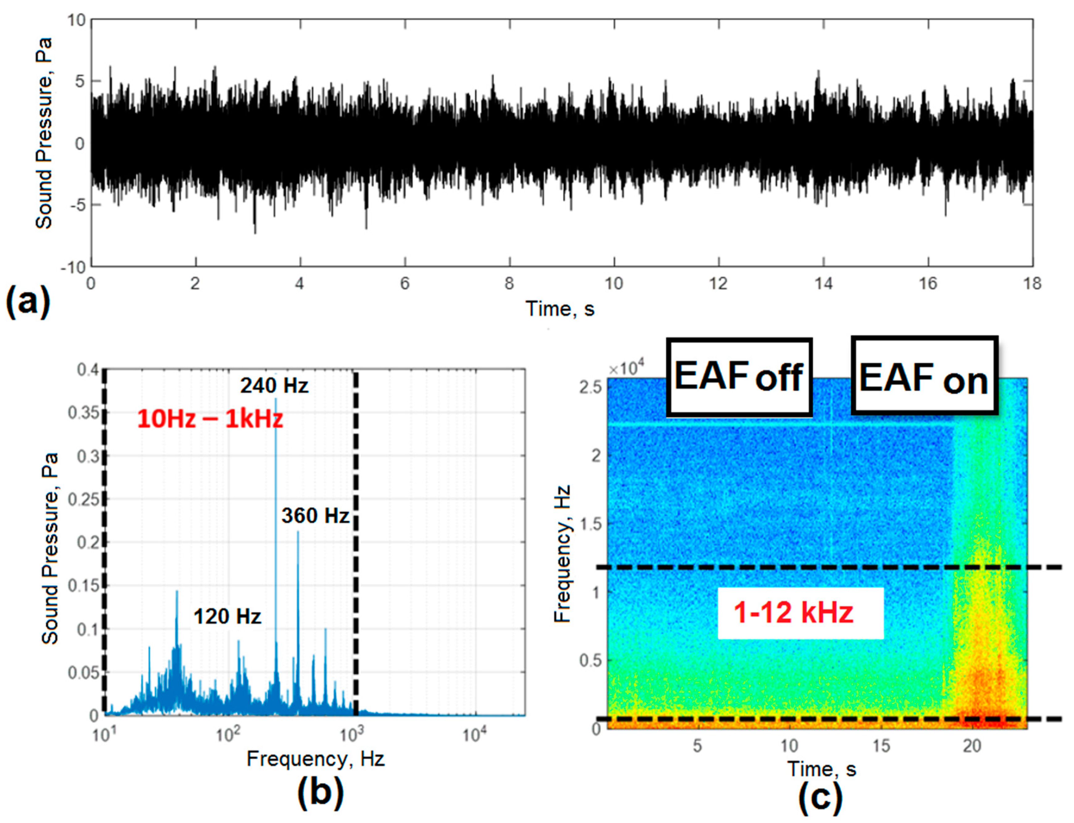 Sensors 20 06840 g005