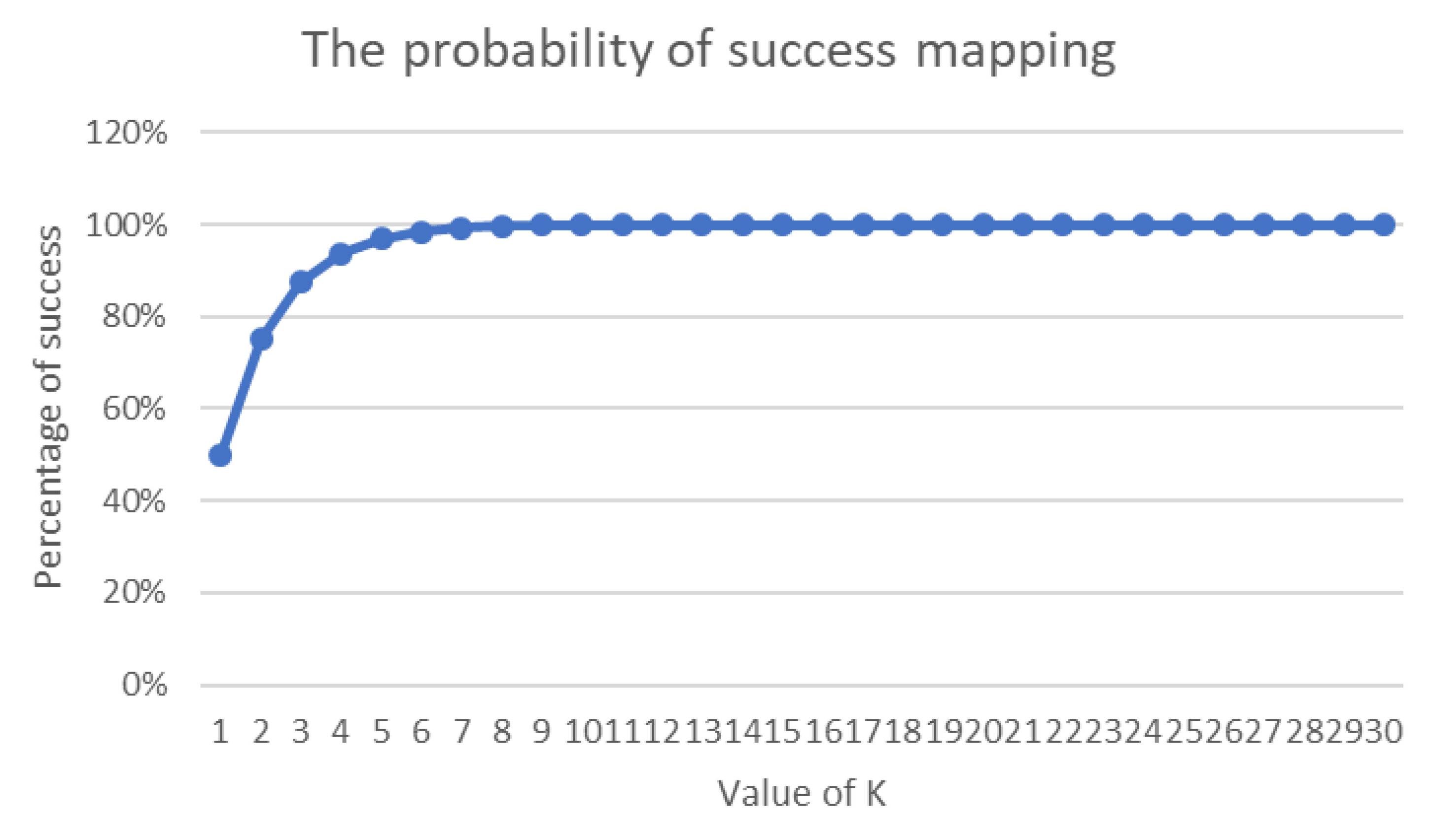 Sensors 20 06841 g005