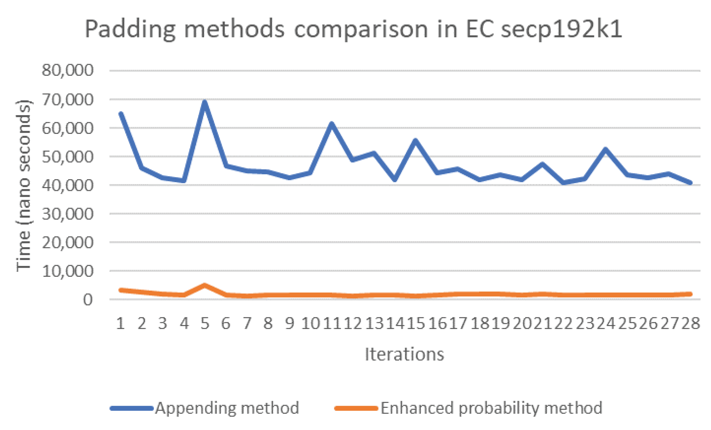 Sensors 20 06841 g011