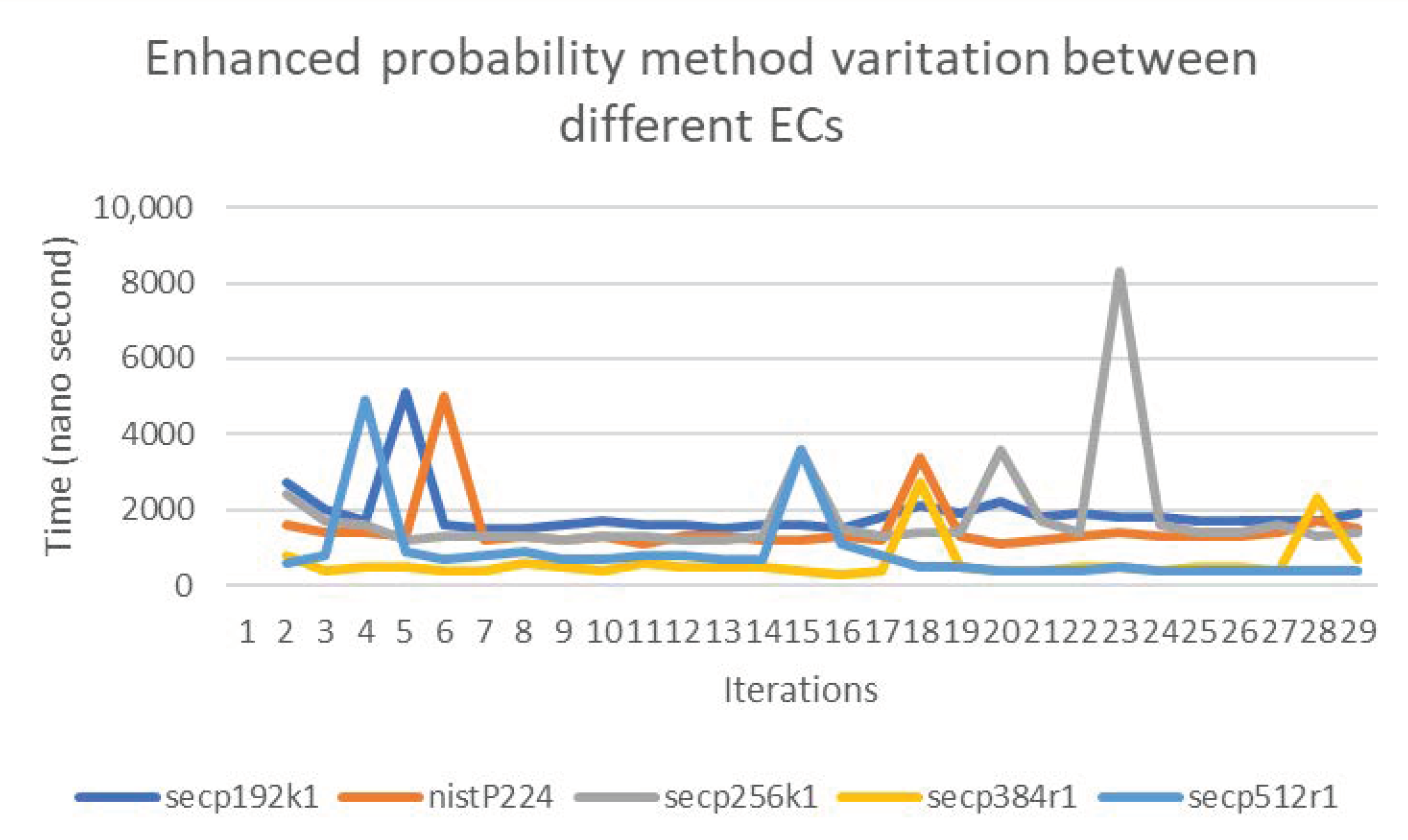 Sensors 20 06841 g016