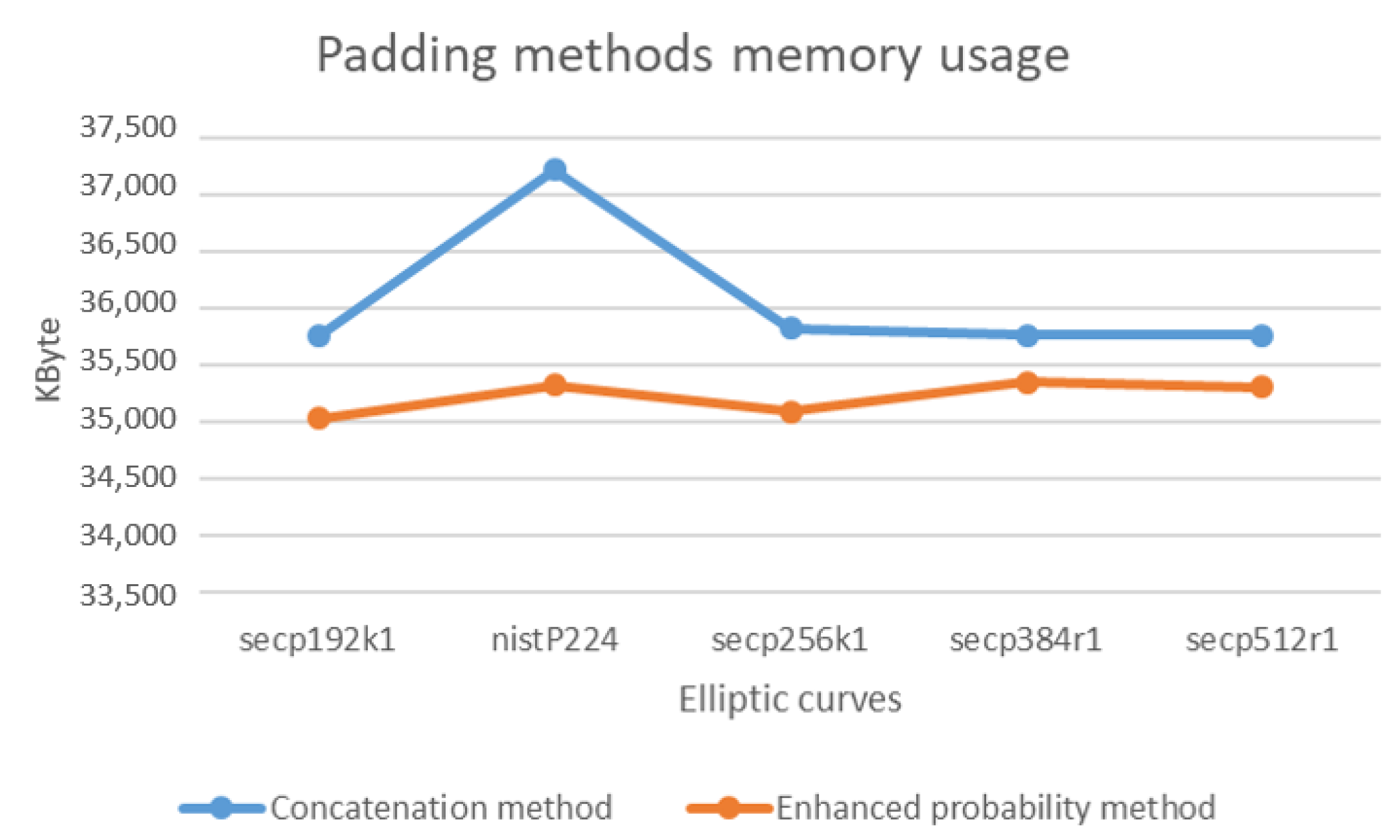 Sensors 20 06841 g018