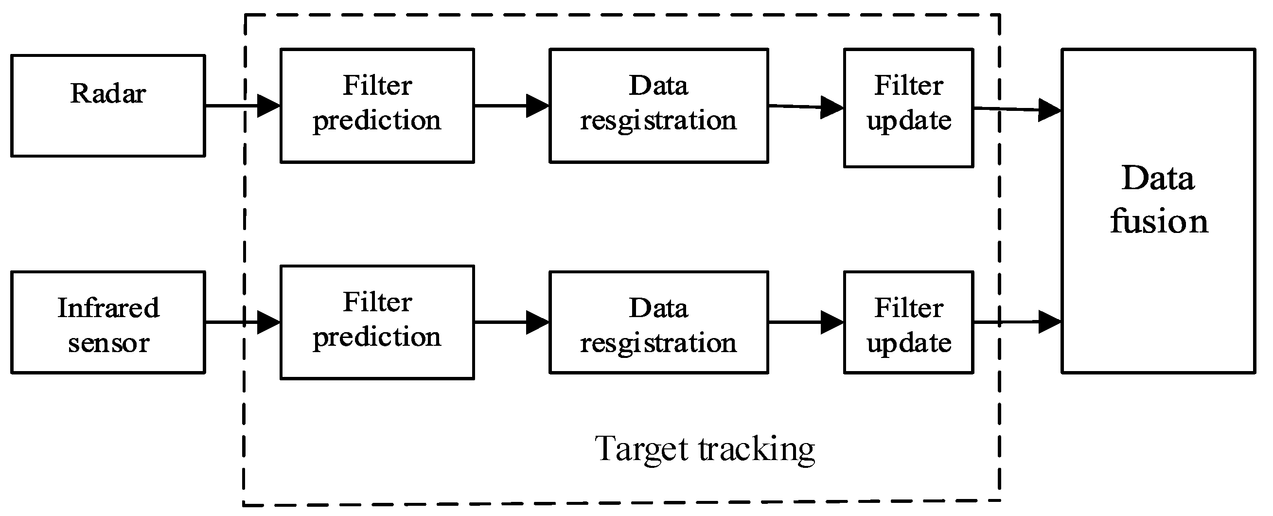 Sensors 20 06842 g001