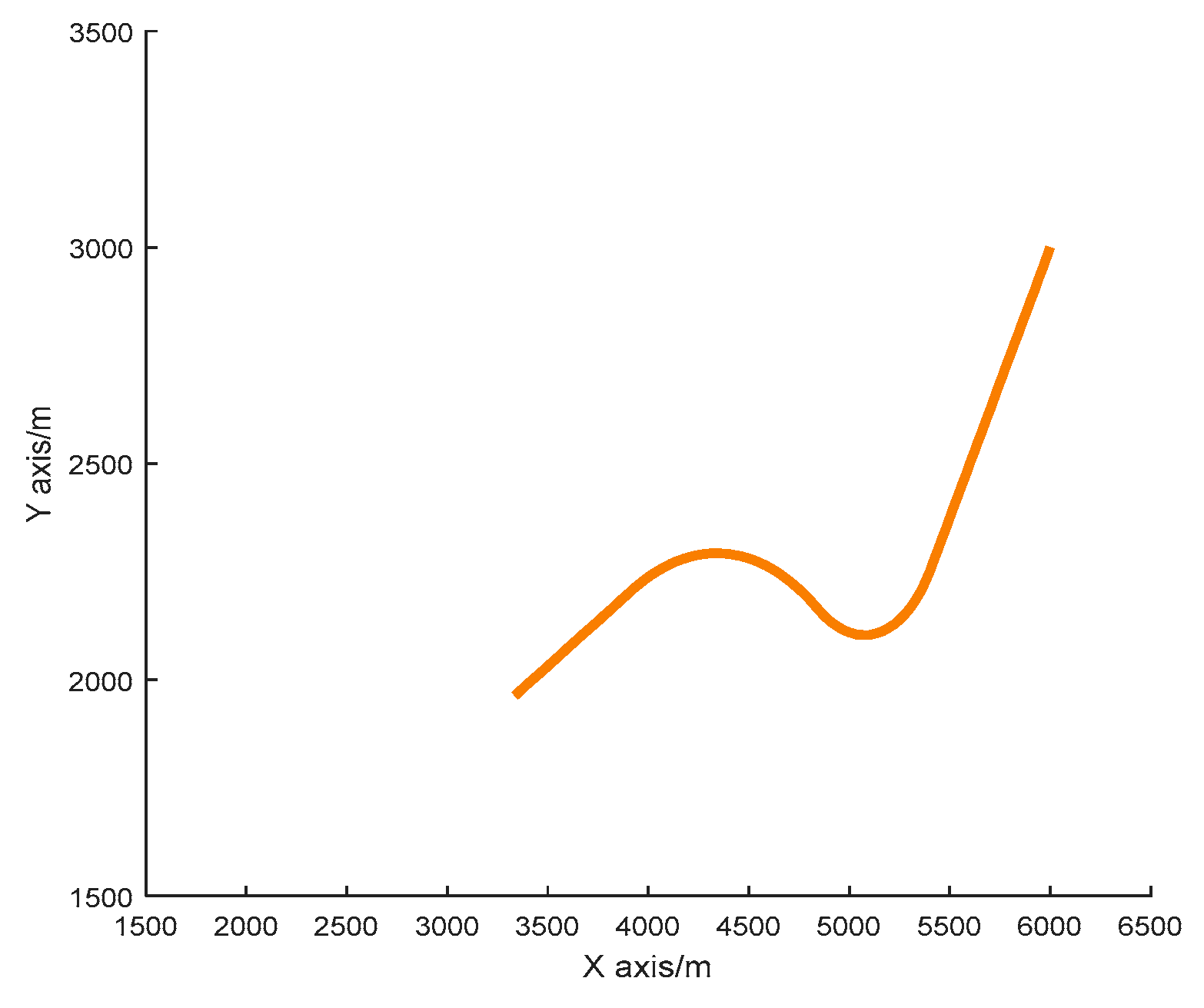 Sensors 20 06842 g004
