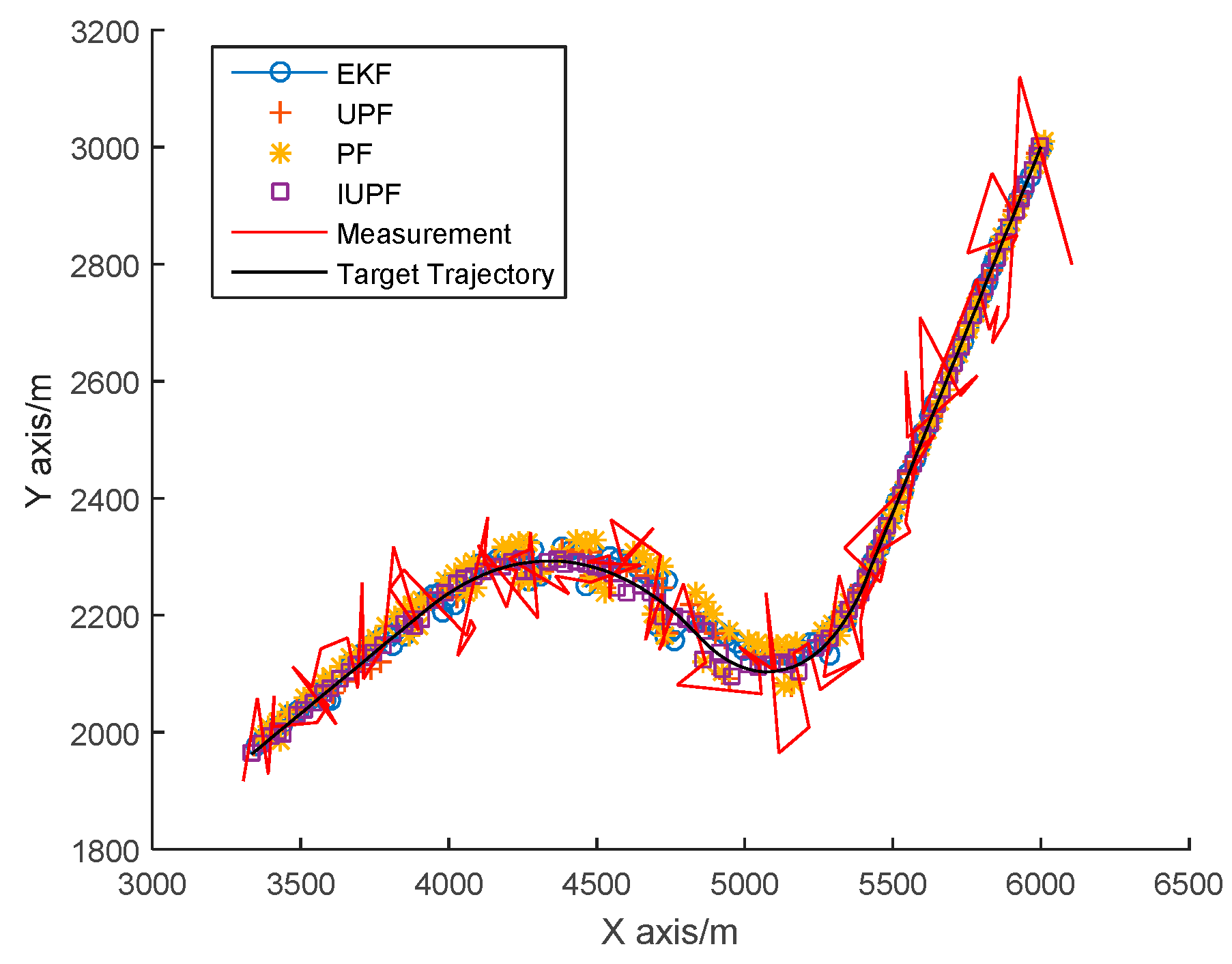 Sensors 20 06842 g007