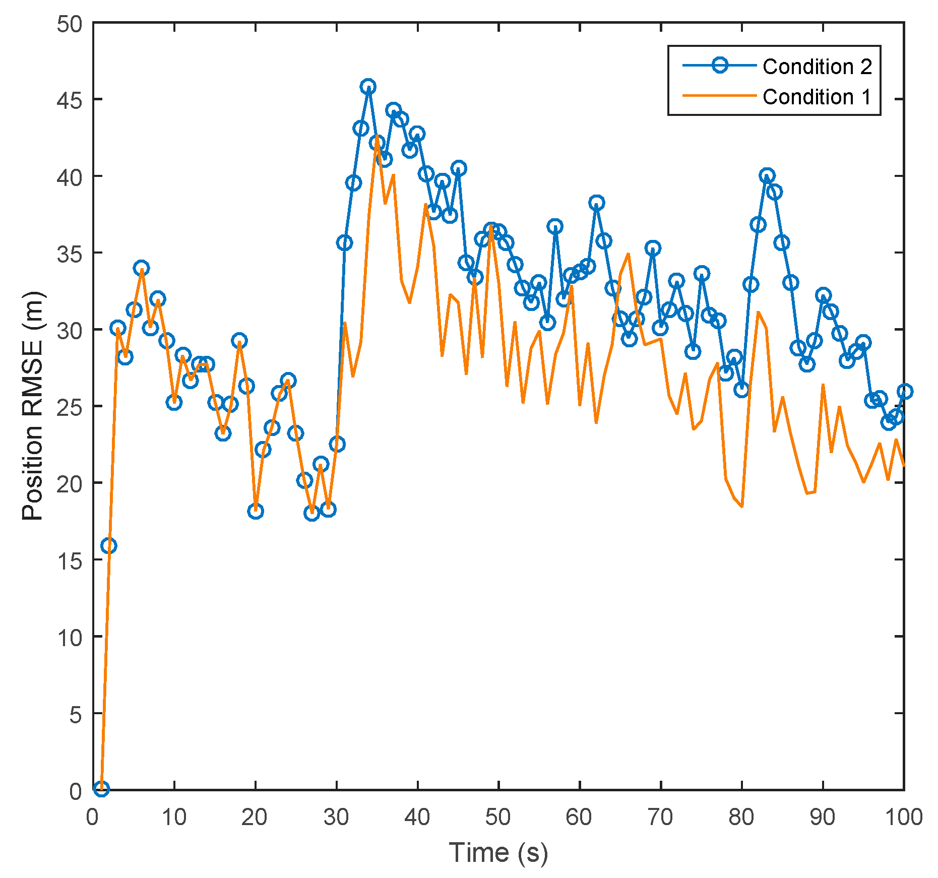 Sensors 20 06842 g009