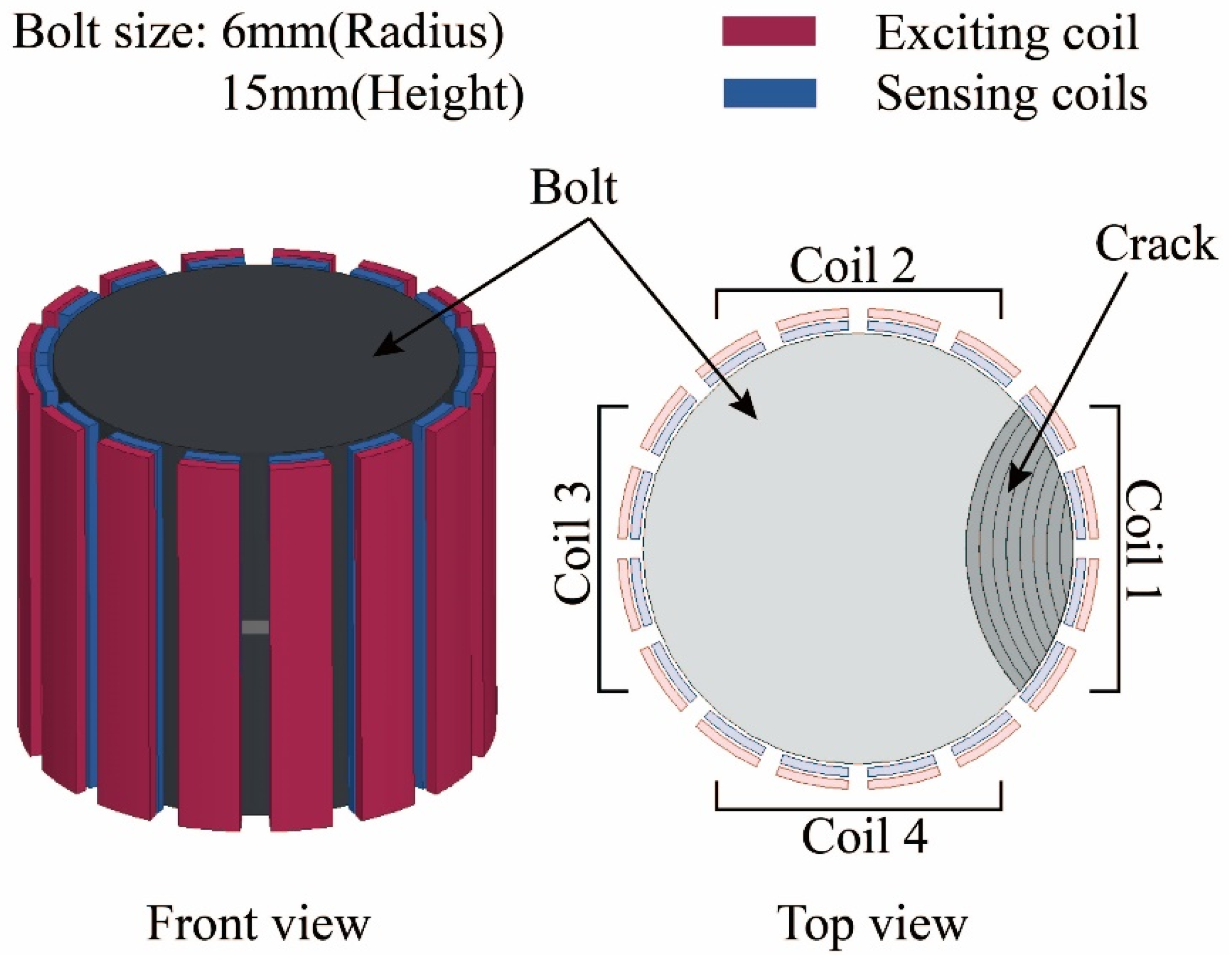 Sensors 20 06843 g002