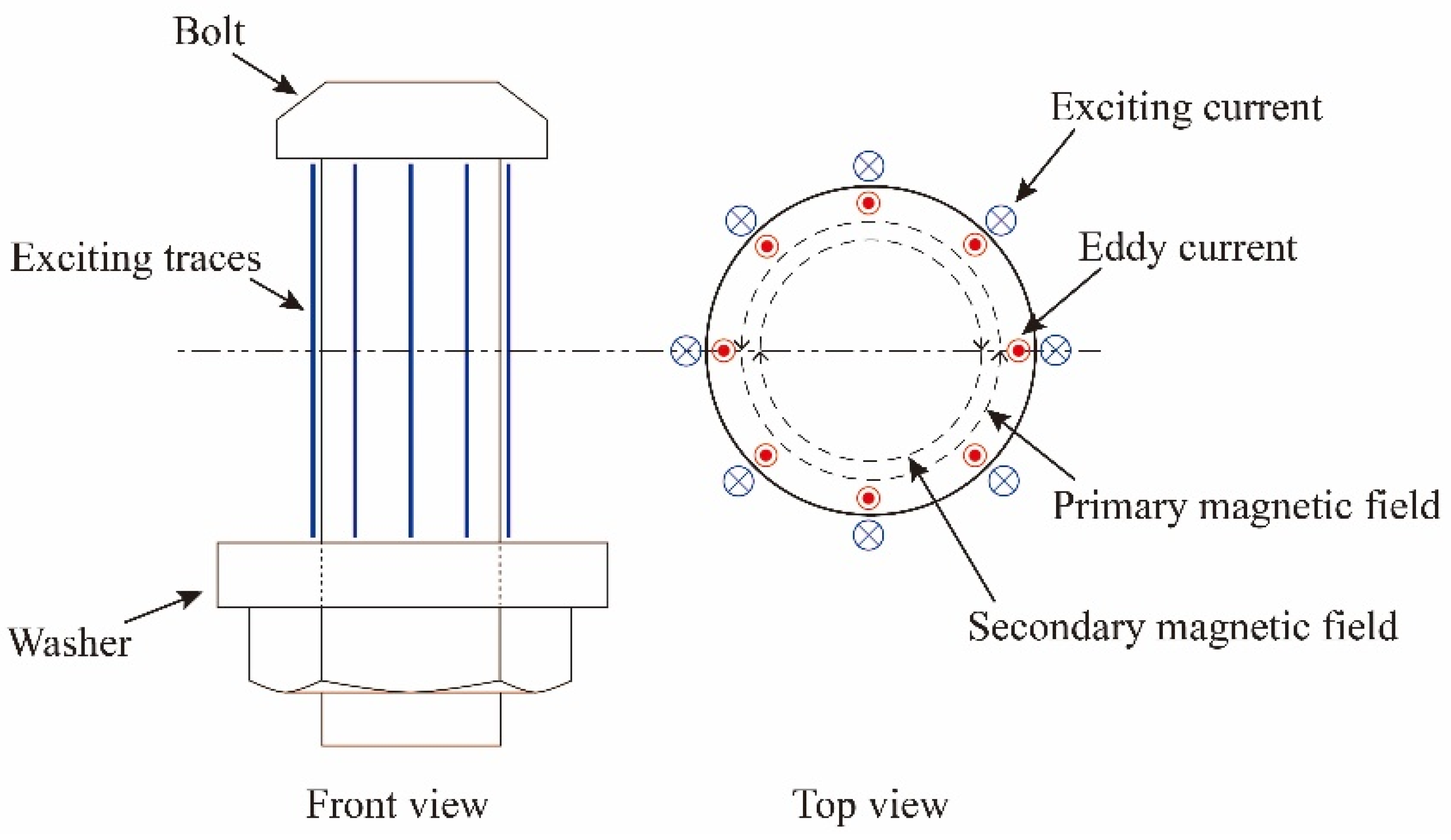 Sensors 20 06843 g004