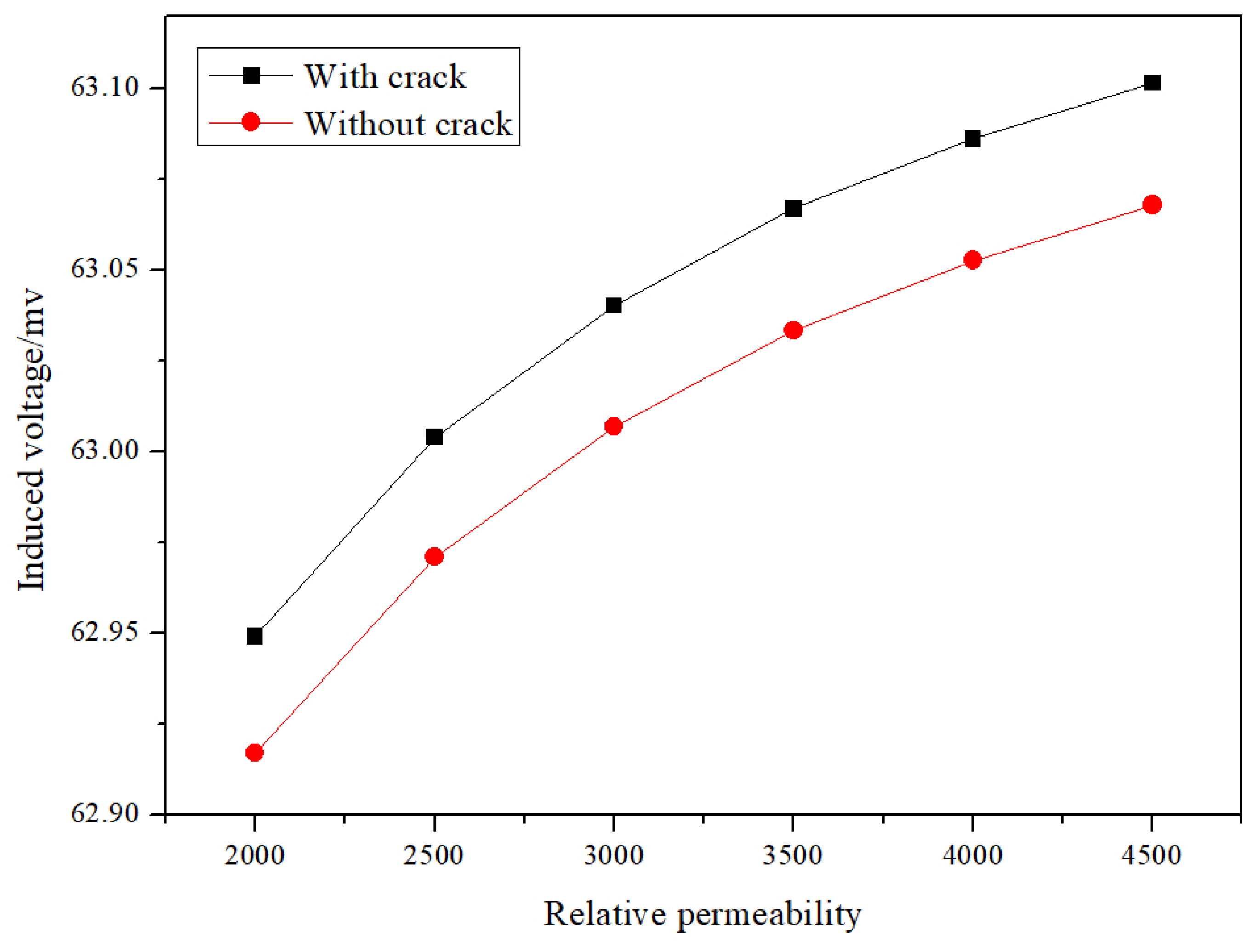 Sensors 20 06843 g006