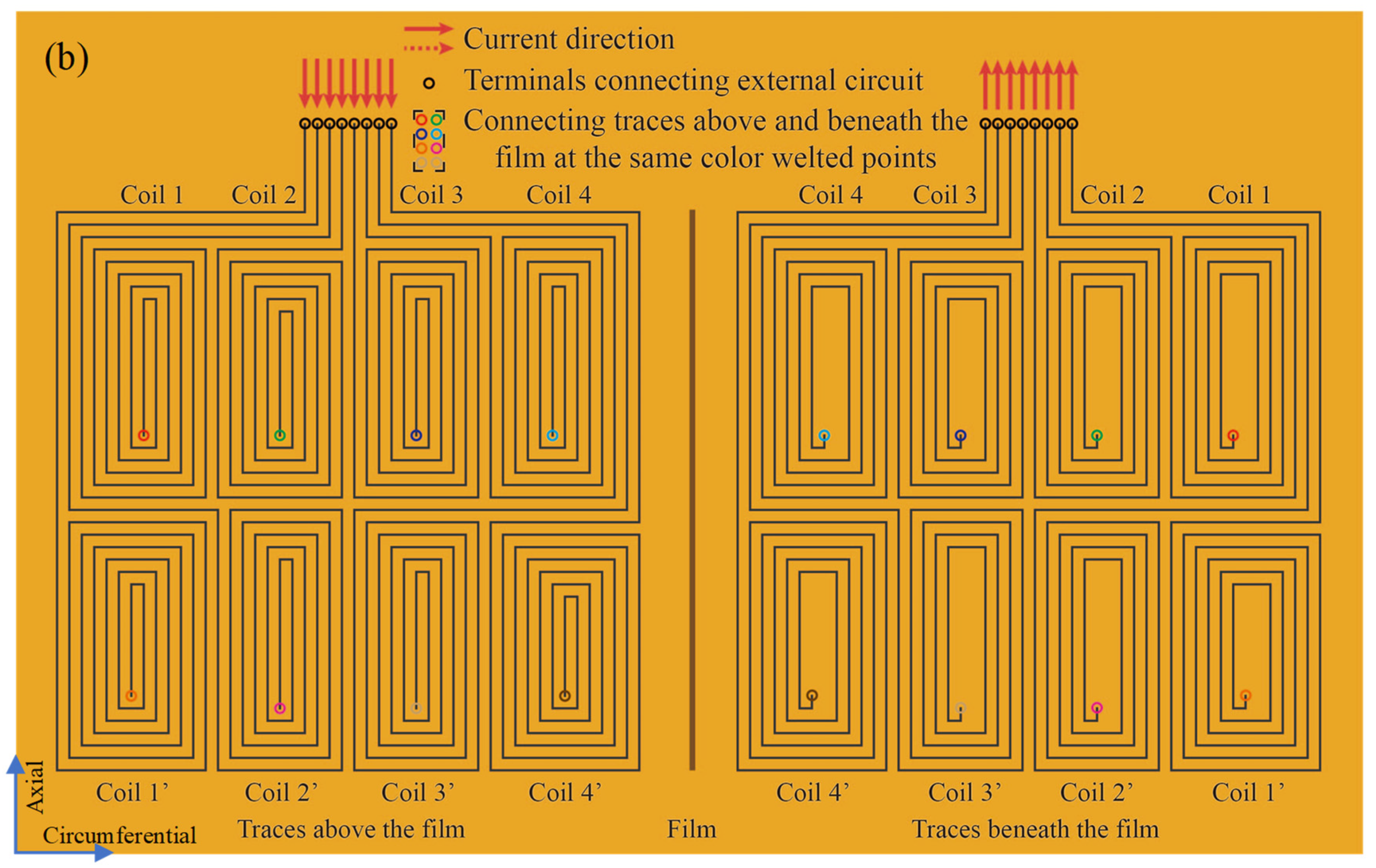 Sensors 20 06843 g008b