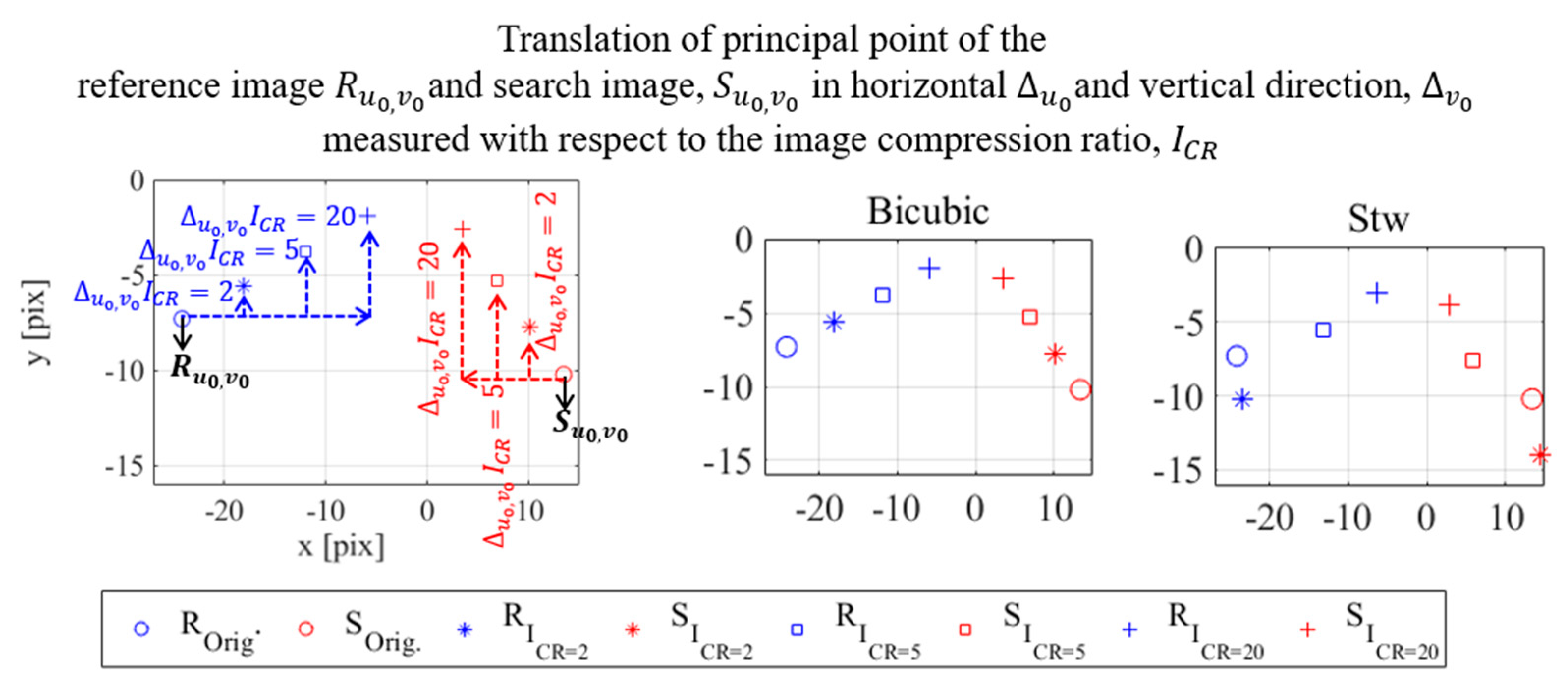 Sensors 20 06844 g010
