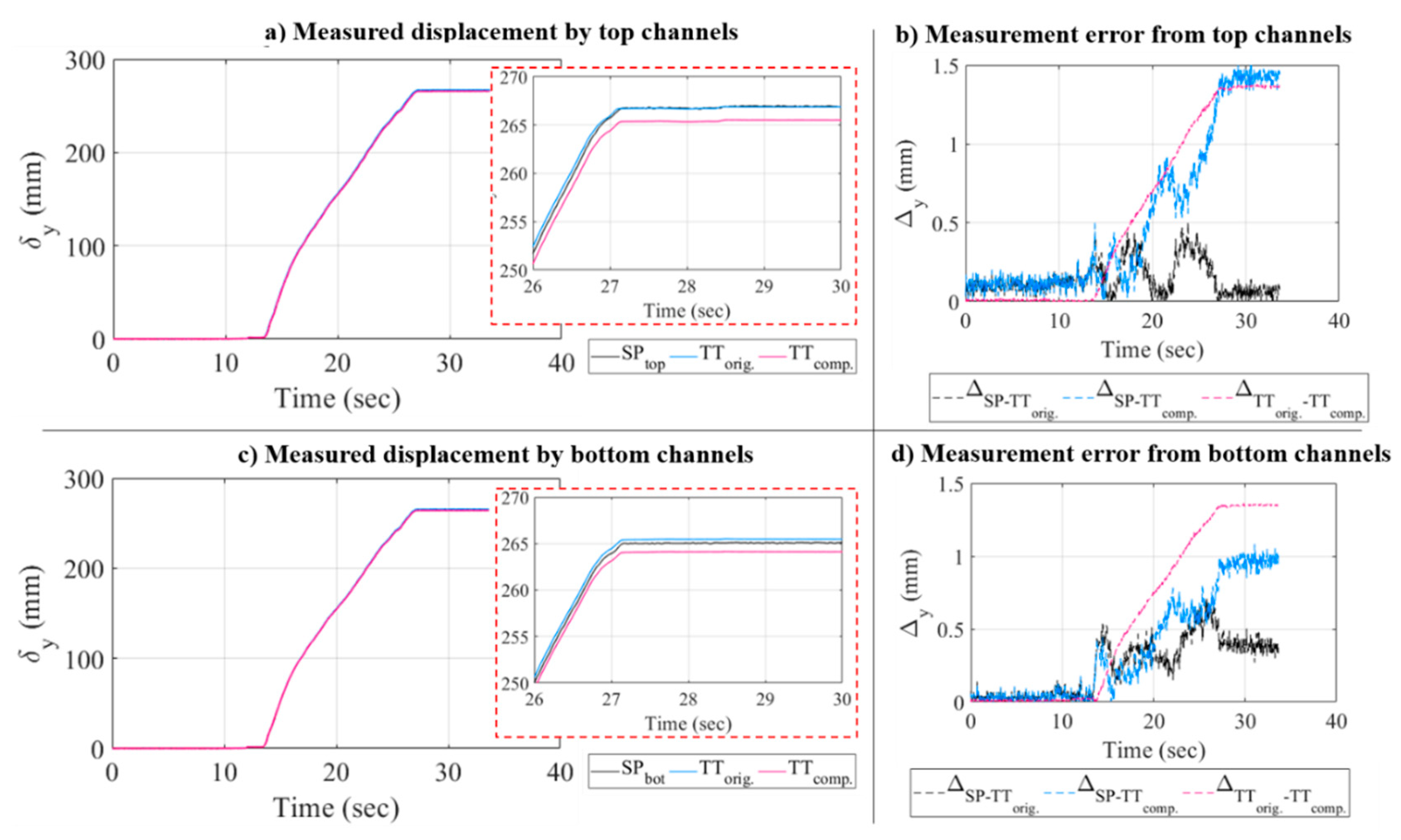 Sensors 20 06844 g013