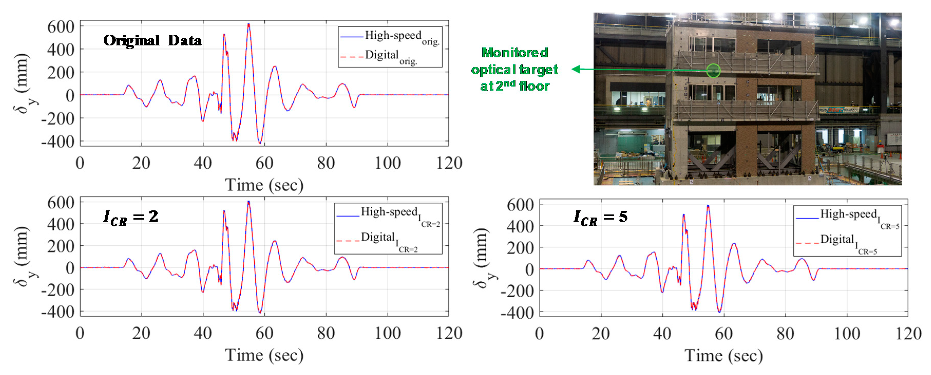 Sensors Free Full Text Implementation And Evaluation Of Vision Based Sensor Image Compression For Close Range Photogrammetry And Structural Health Monitoring Html