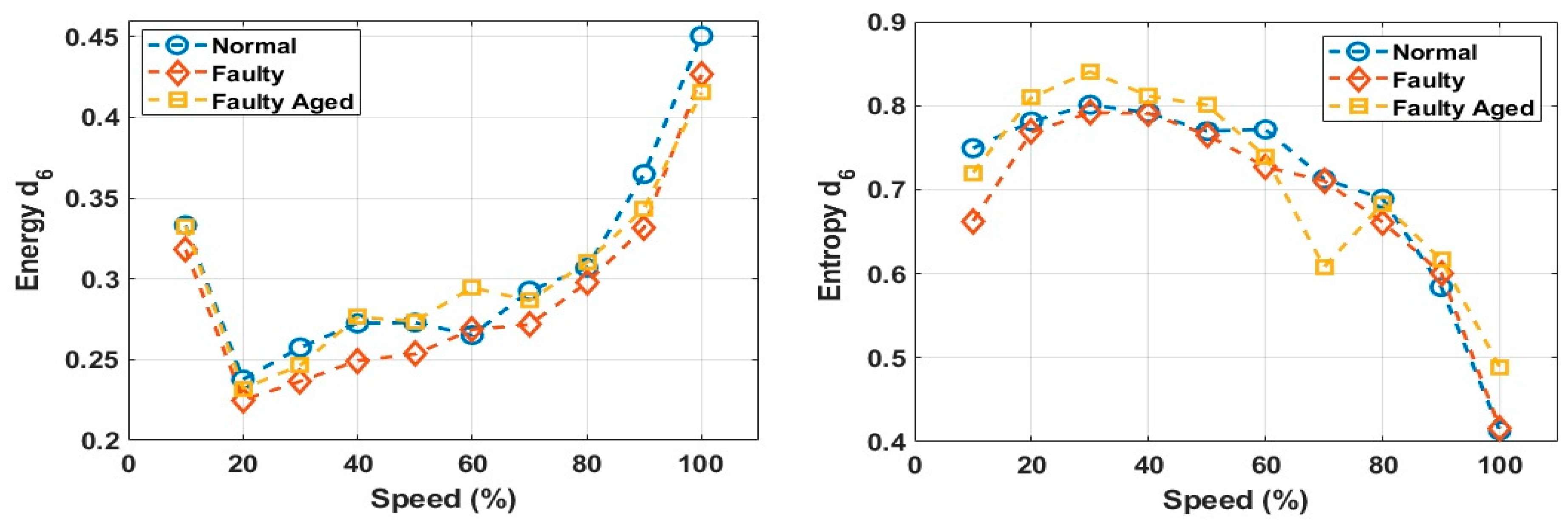 Sensors 20 06845 g021