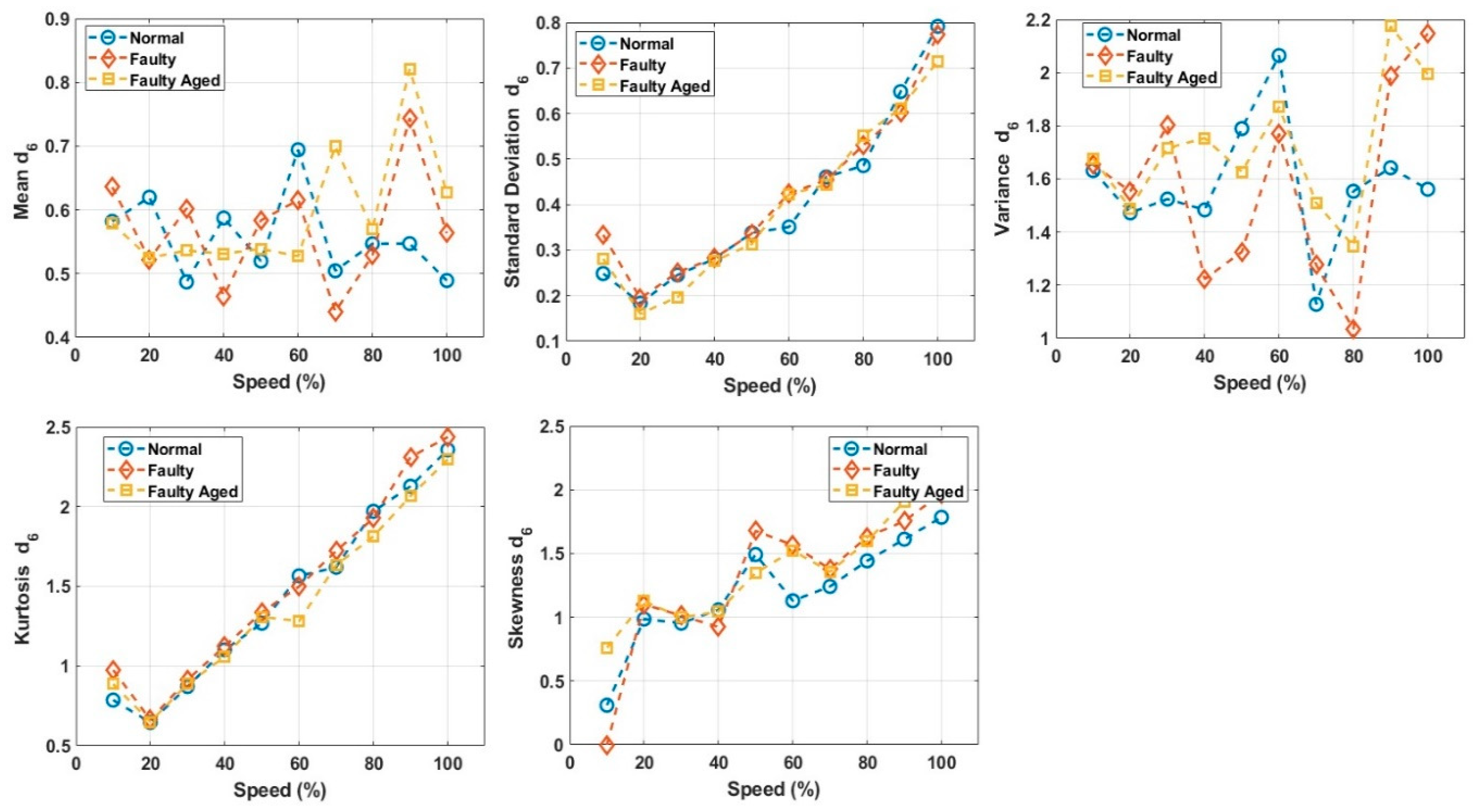 Sensors 20 06845 g022
