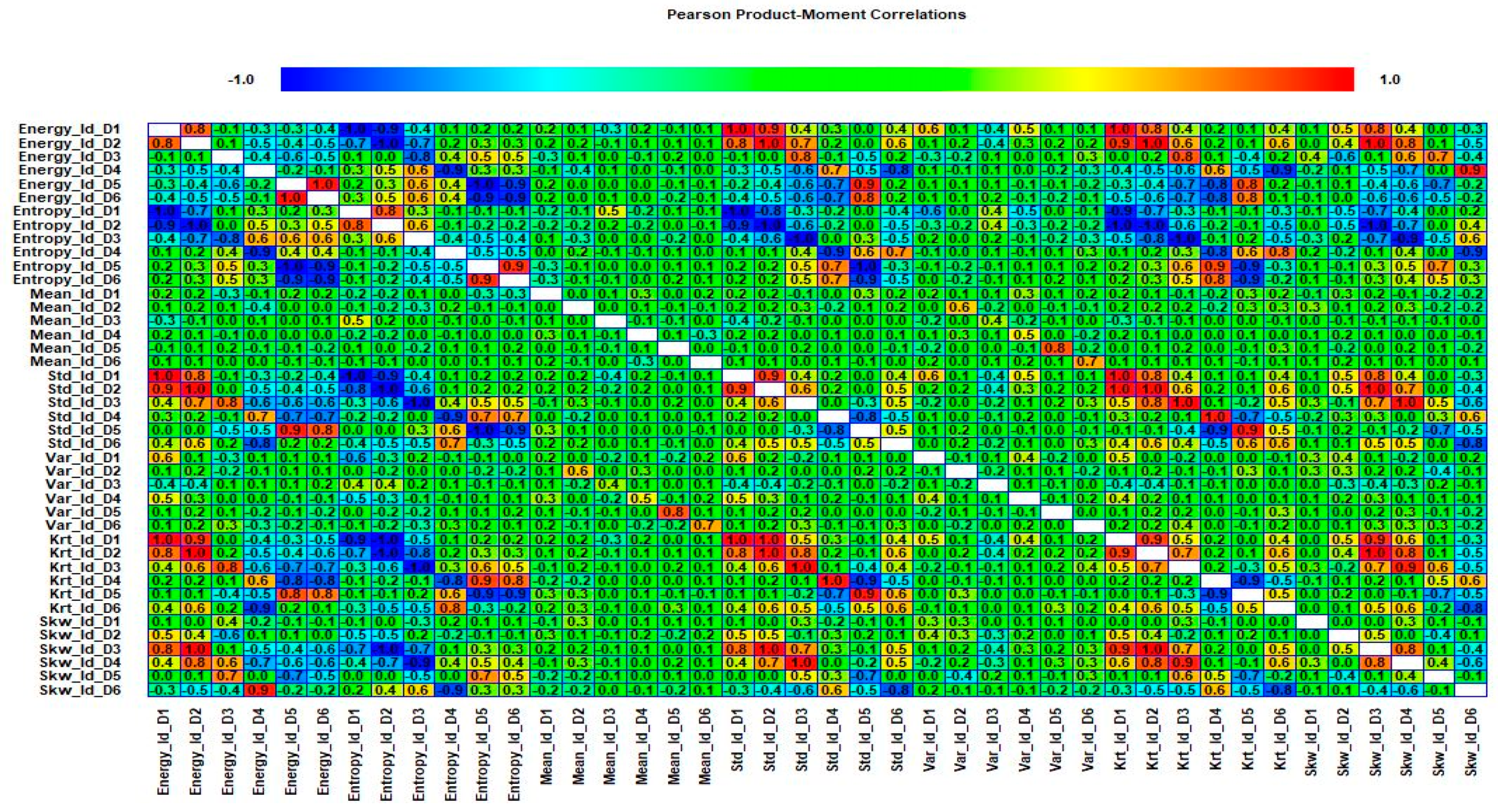 Sensors 20 06845 g028