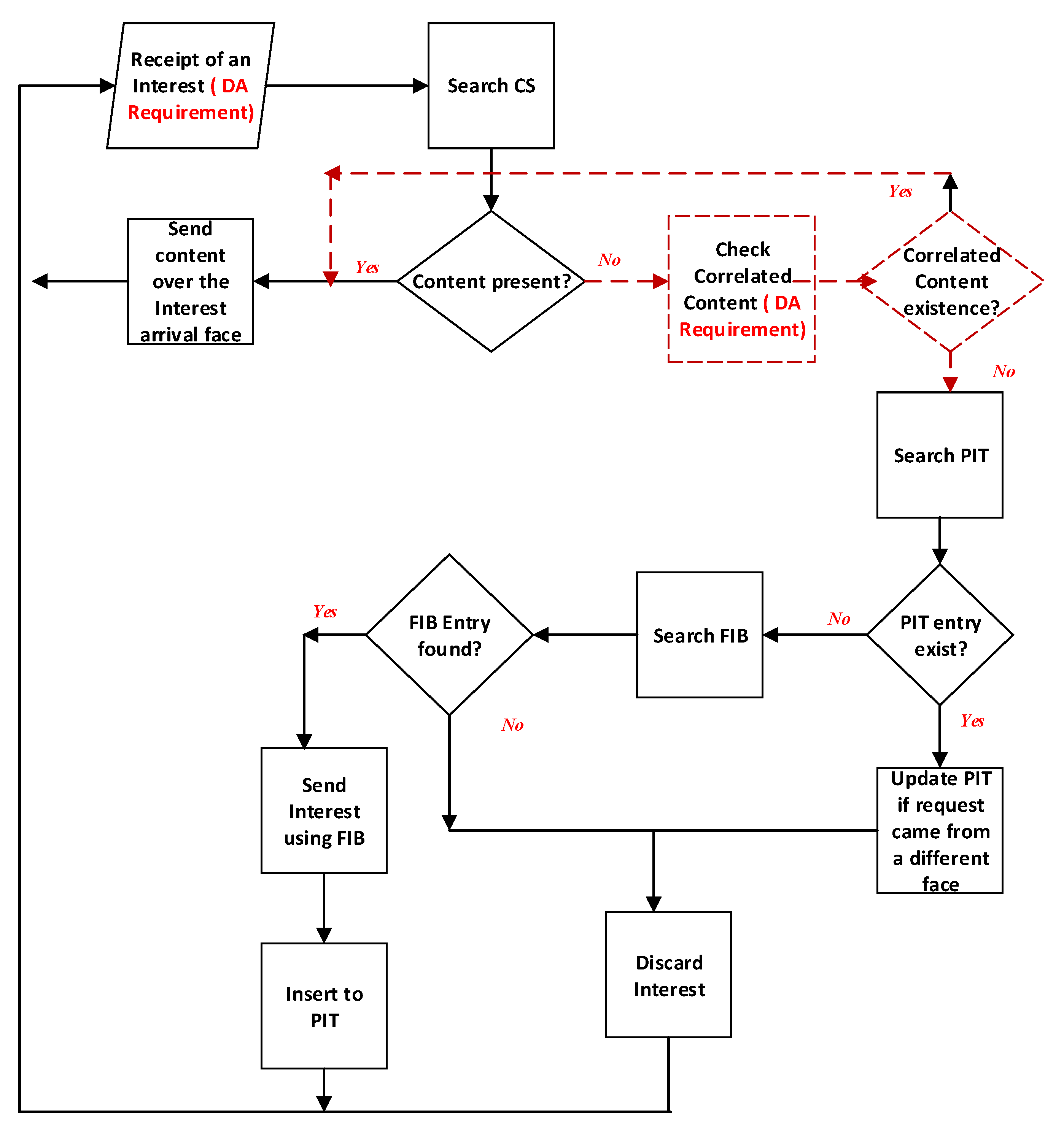 Sensors 20 06846 g001