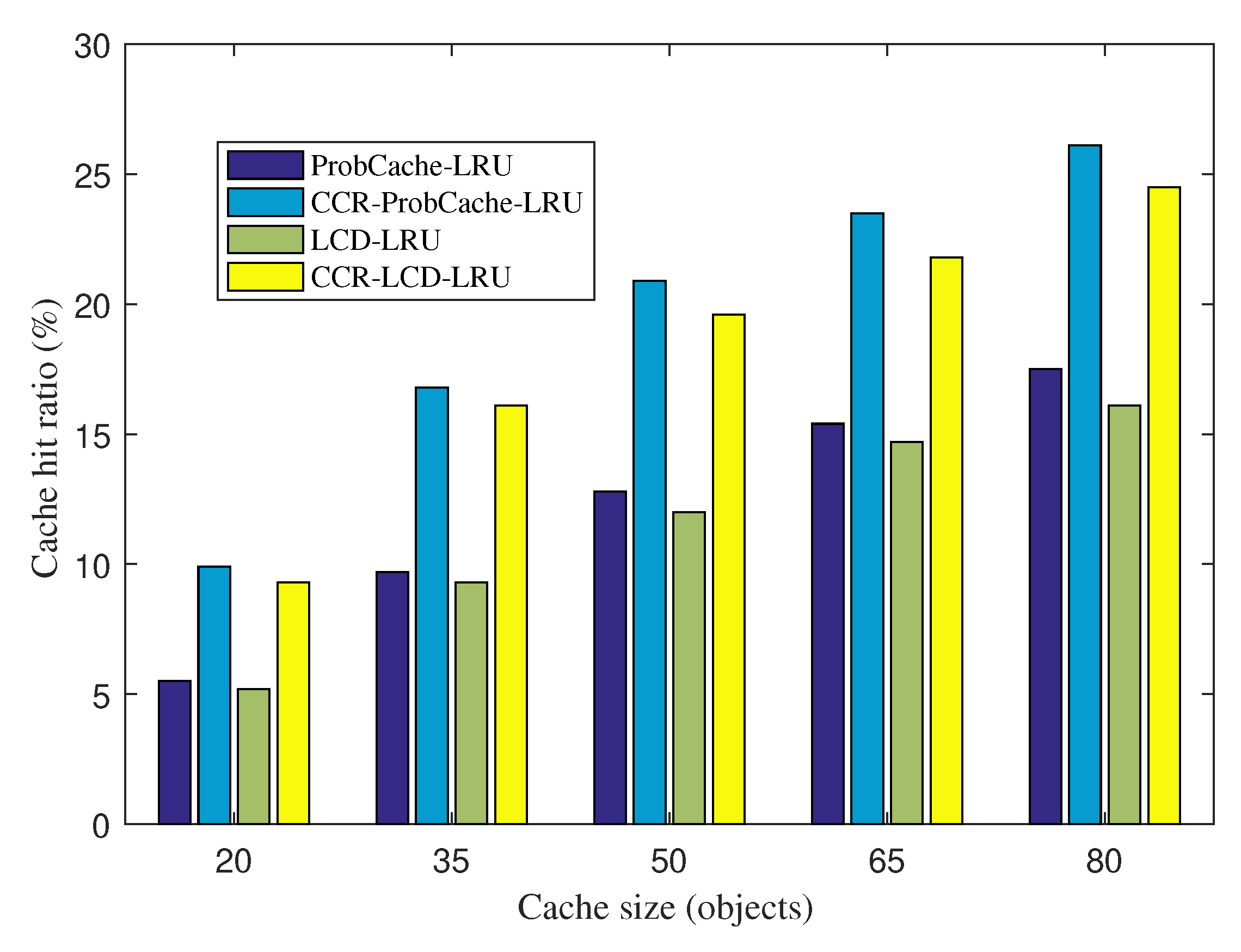 Sensors 20 06846 g003