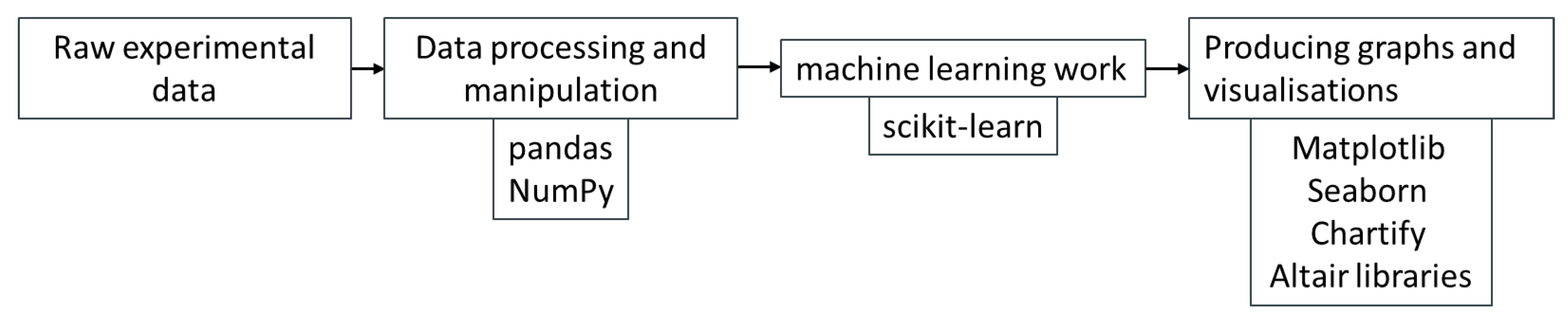 Sensors 20 06847 g002 Sensors 20 06847 g002