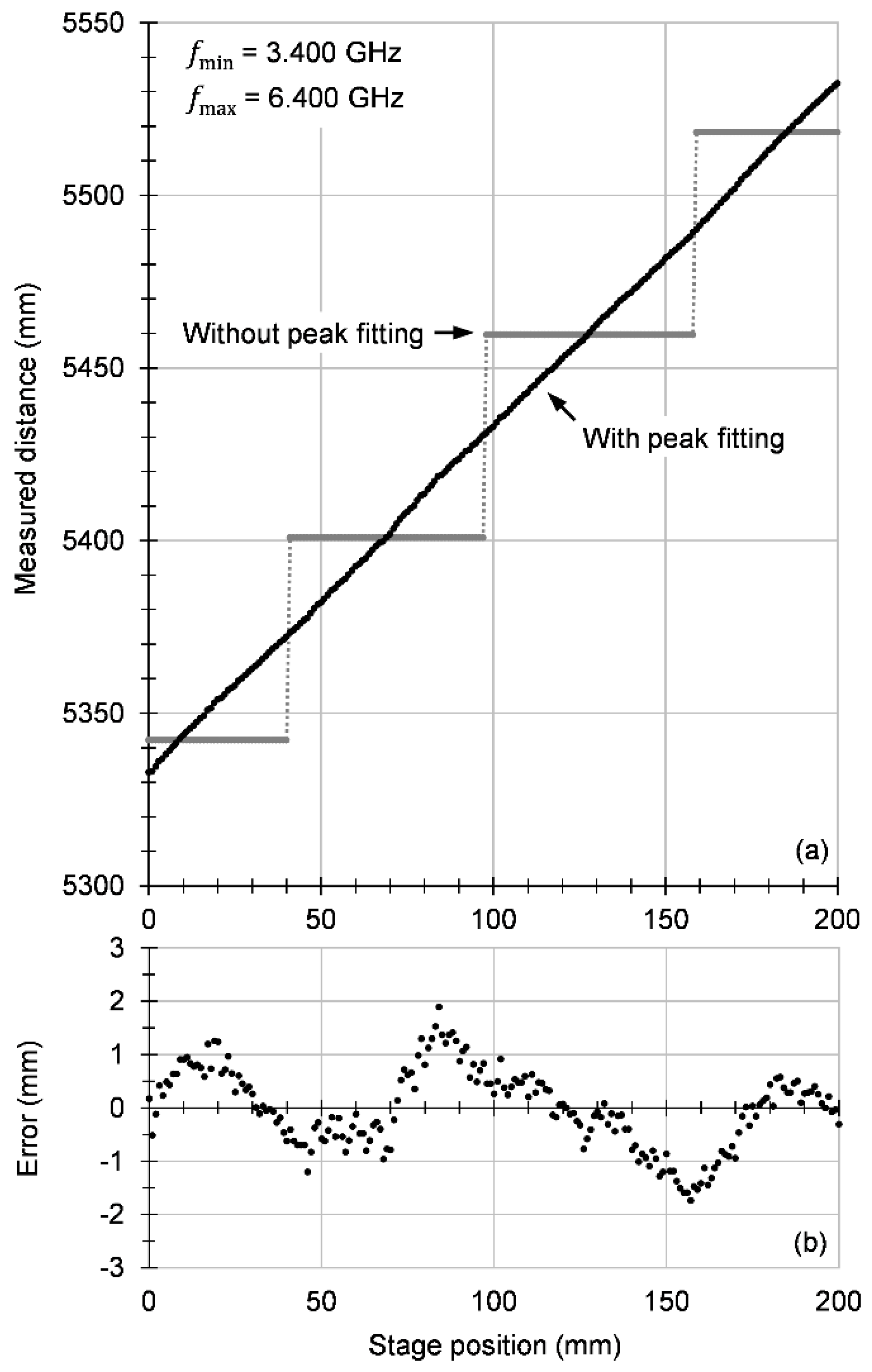 Sensors 20 06848 g004