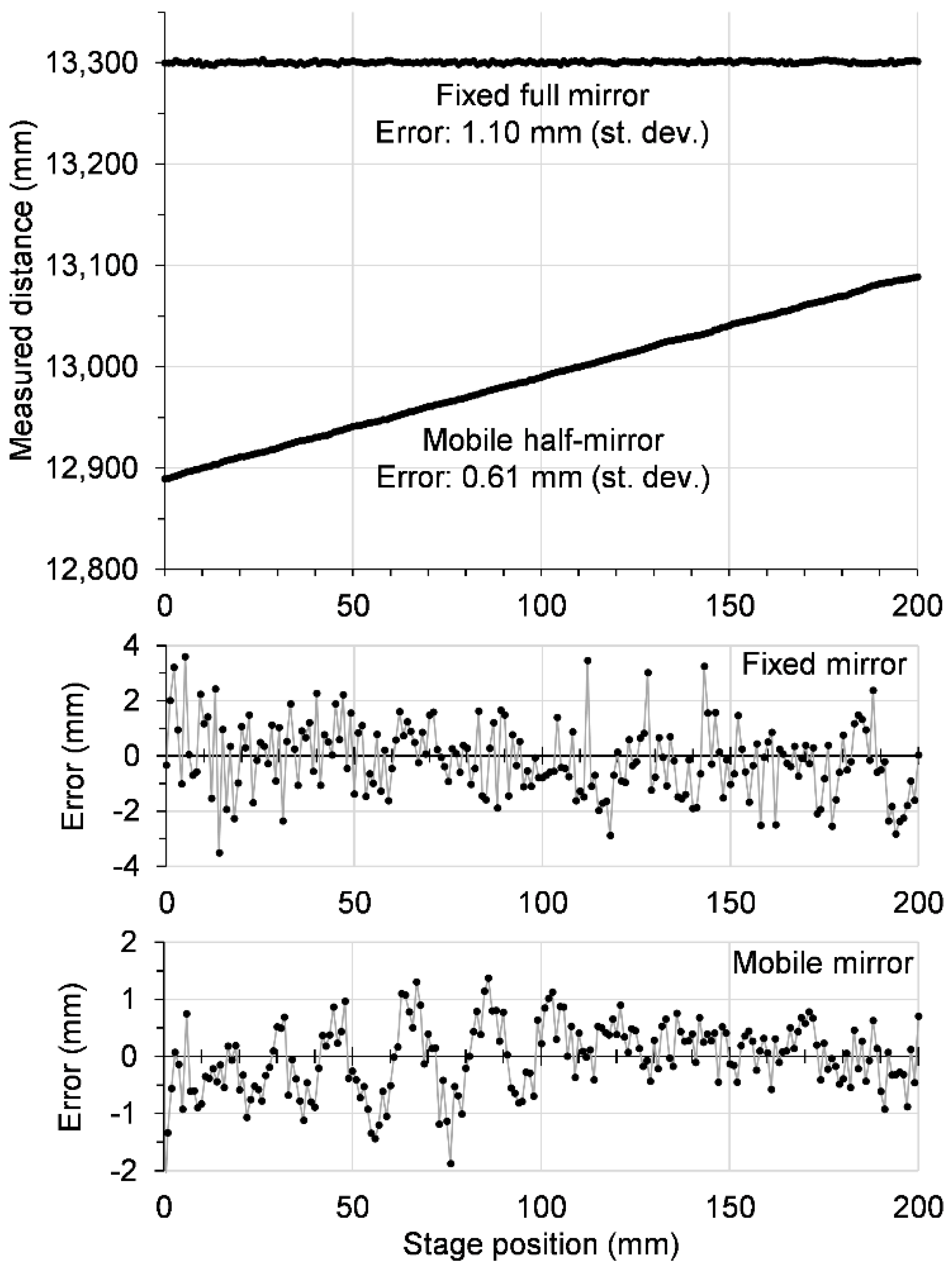 Sensors 20 06848 g006