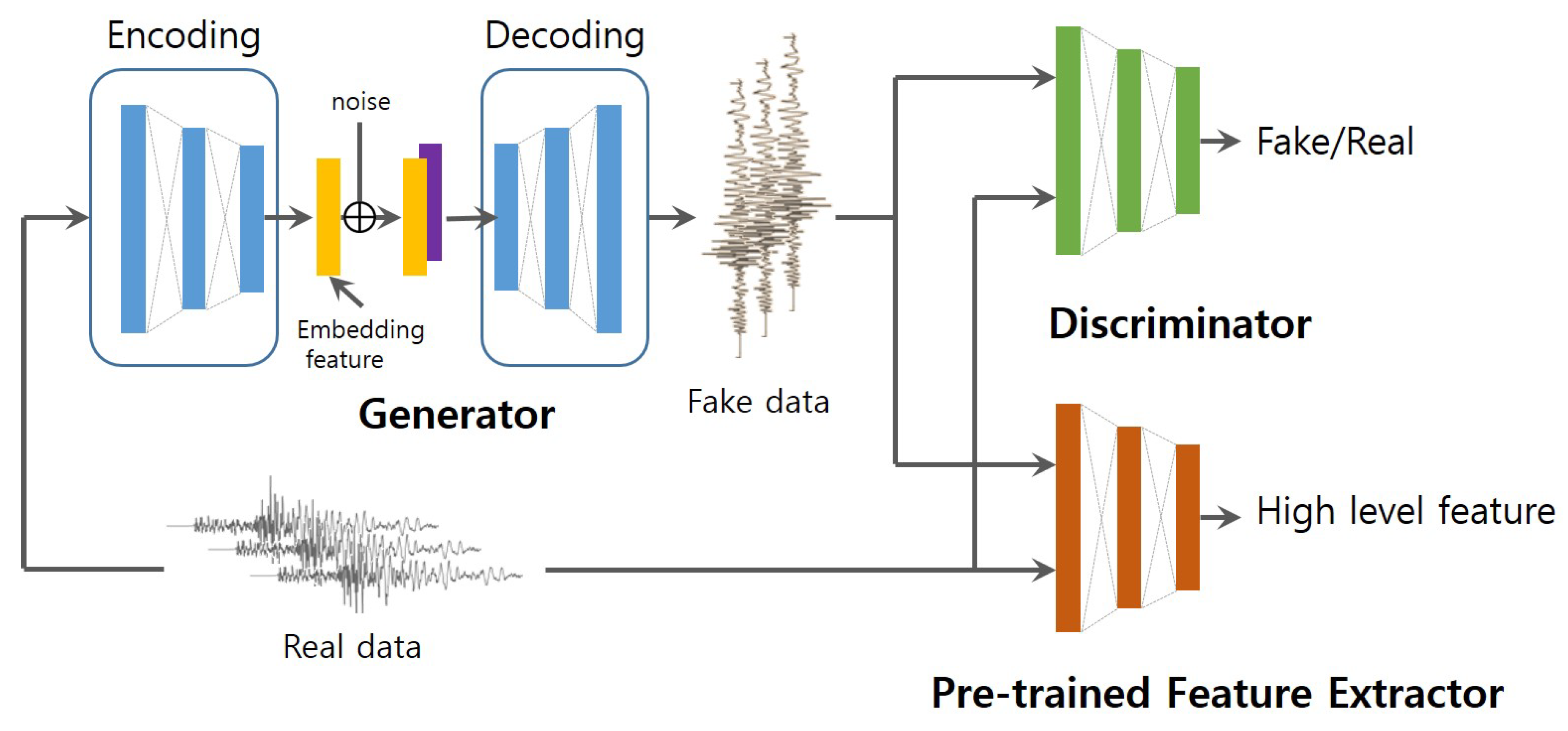 Sensors 20 06850 g003