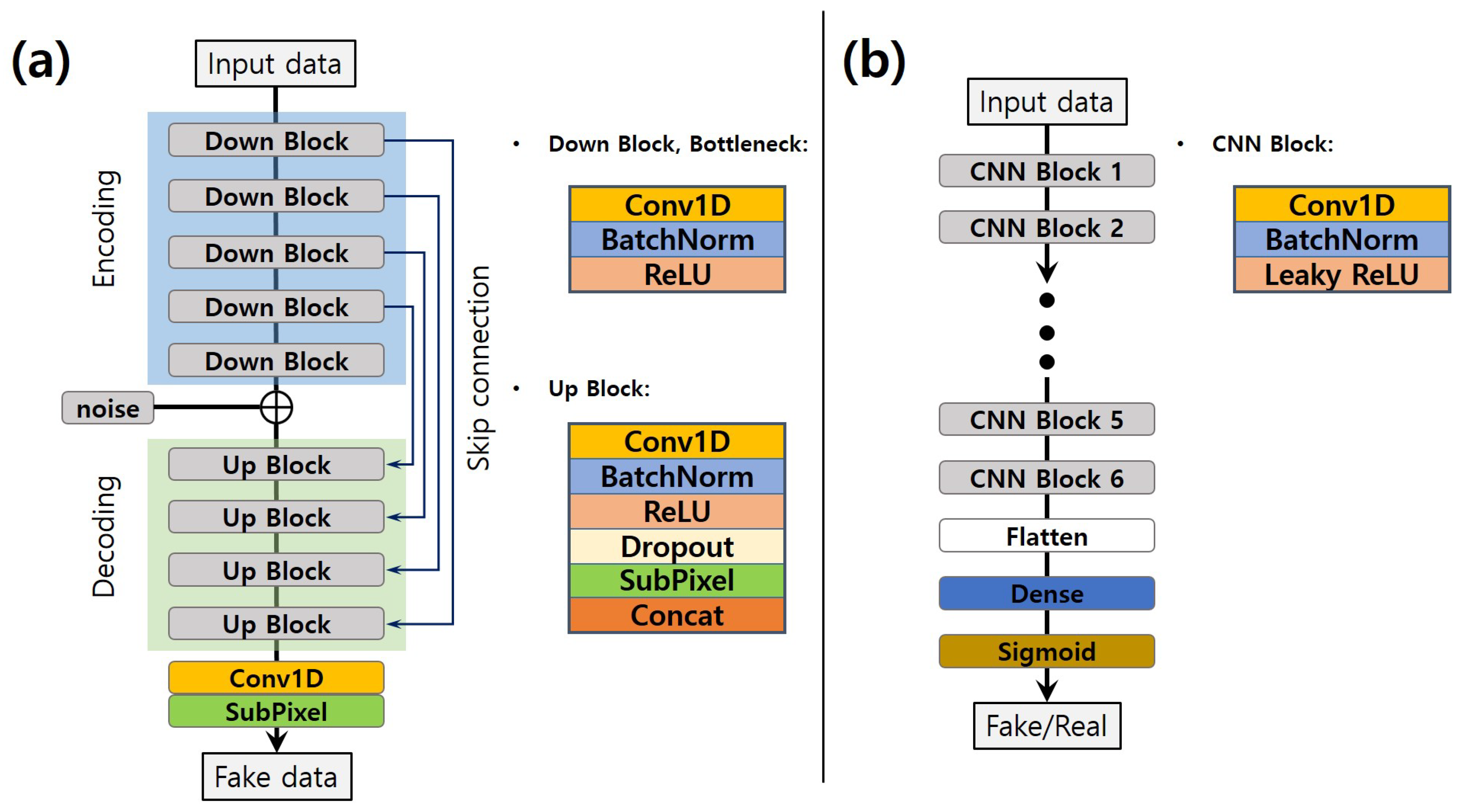 Sensors 20 06850 g004