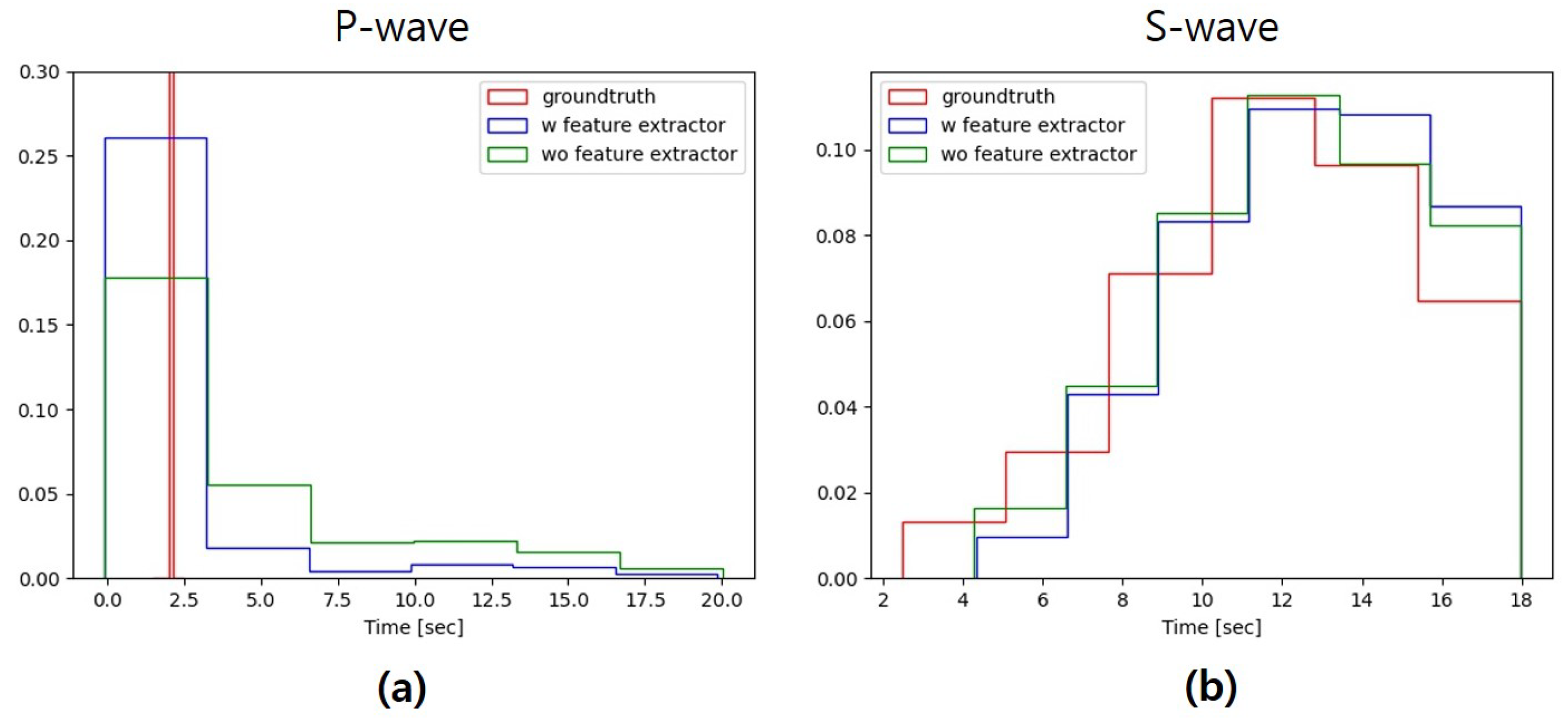 Sensors 20 06850 g009