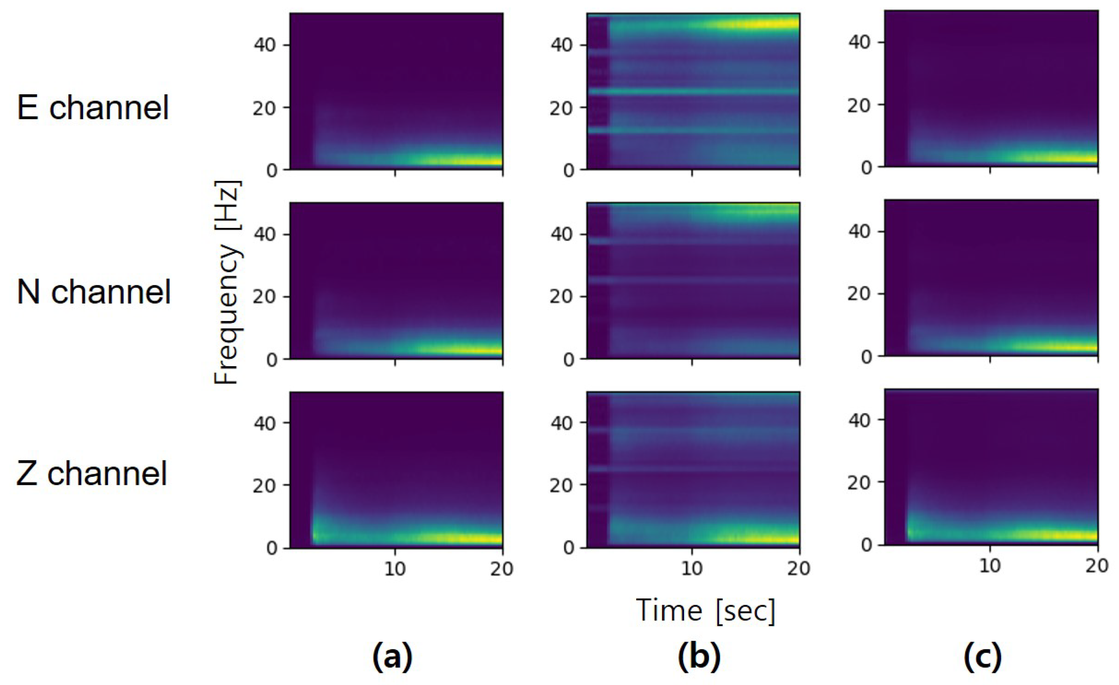 Sensors 20 06850 g010