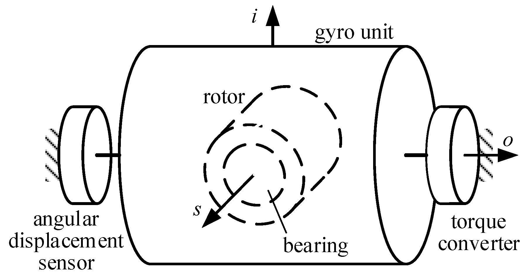 Sensors 20 06852 g001 Sensors 20 06852 g001