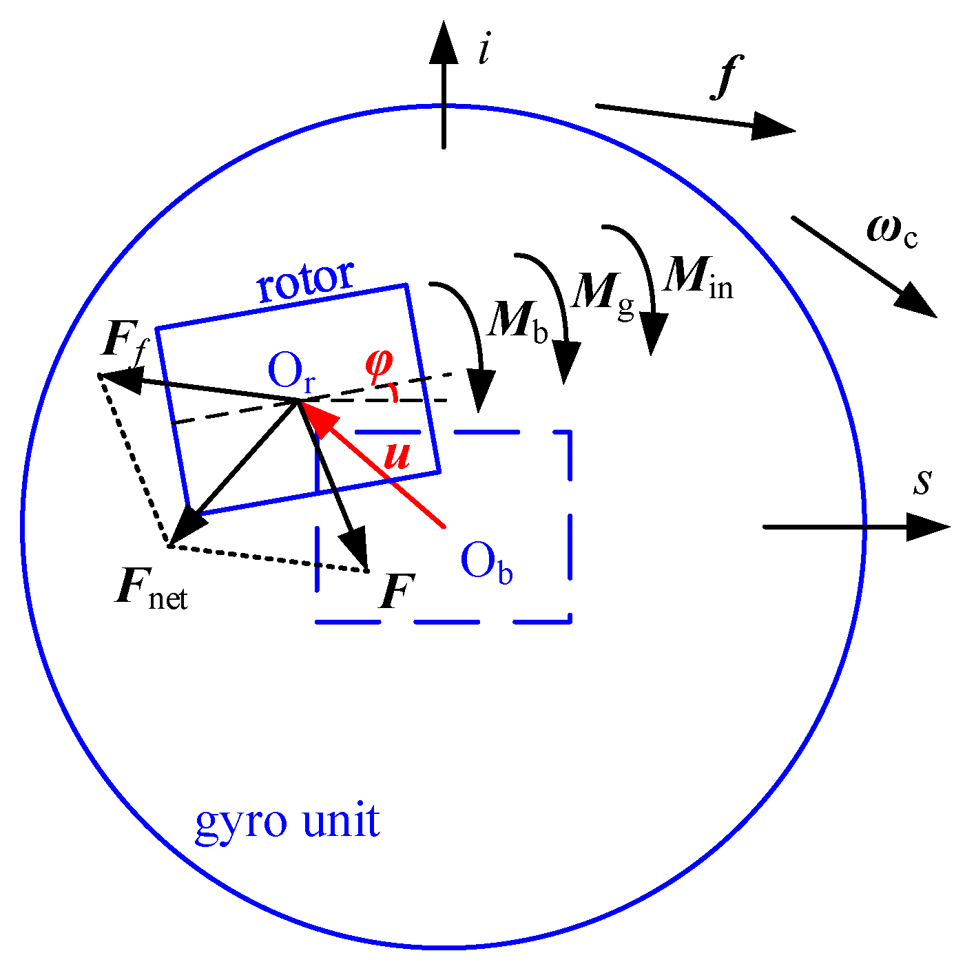 Sensors 20 06852 g003 Sensors 20 06852 g003