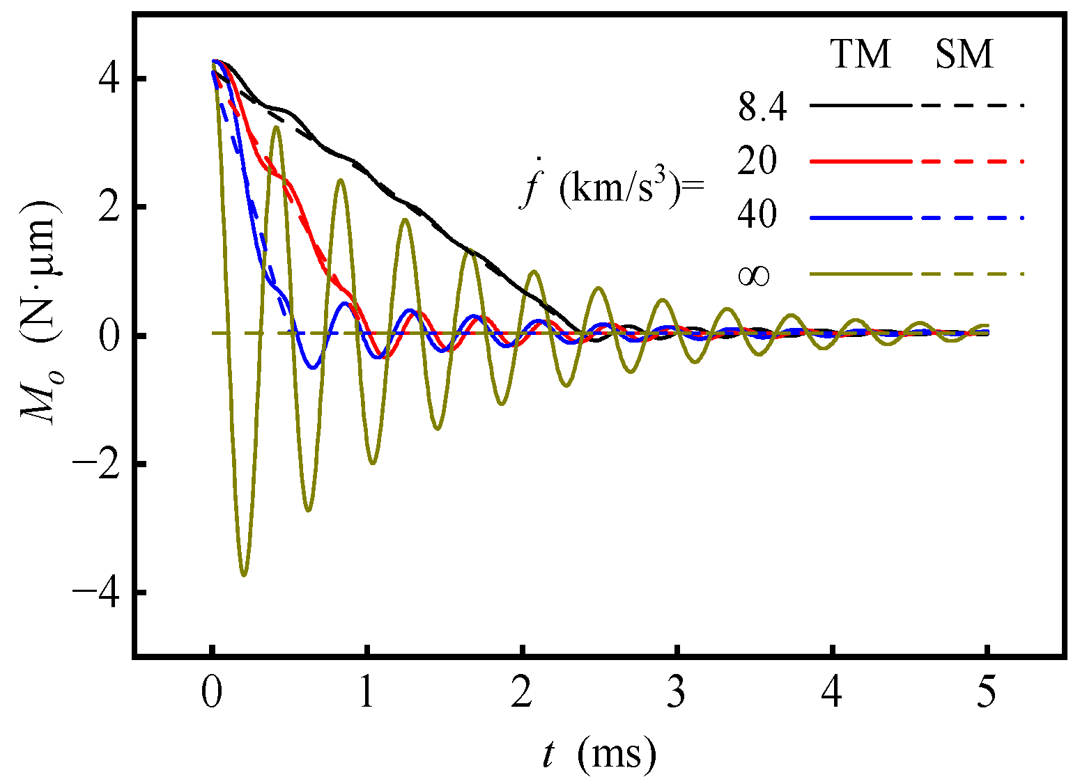 Sensors 20 06852 g009 Sensors 20 06852 g009