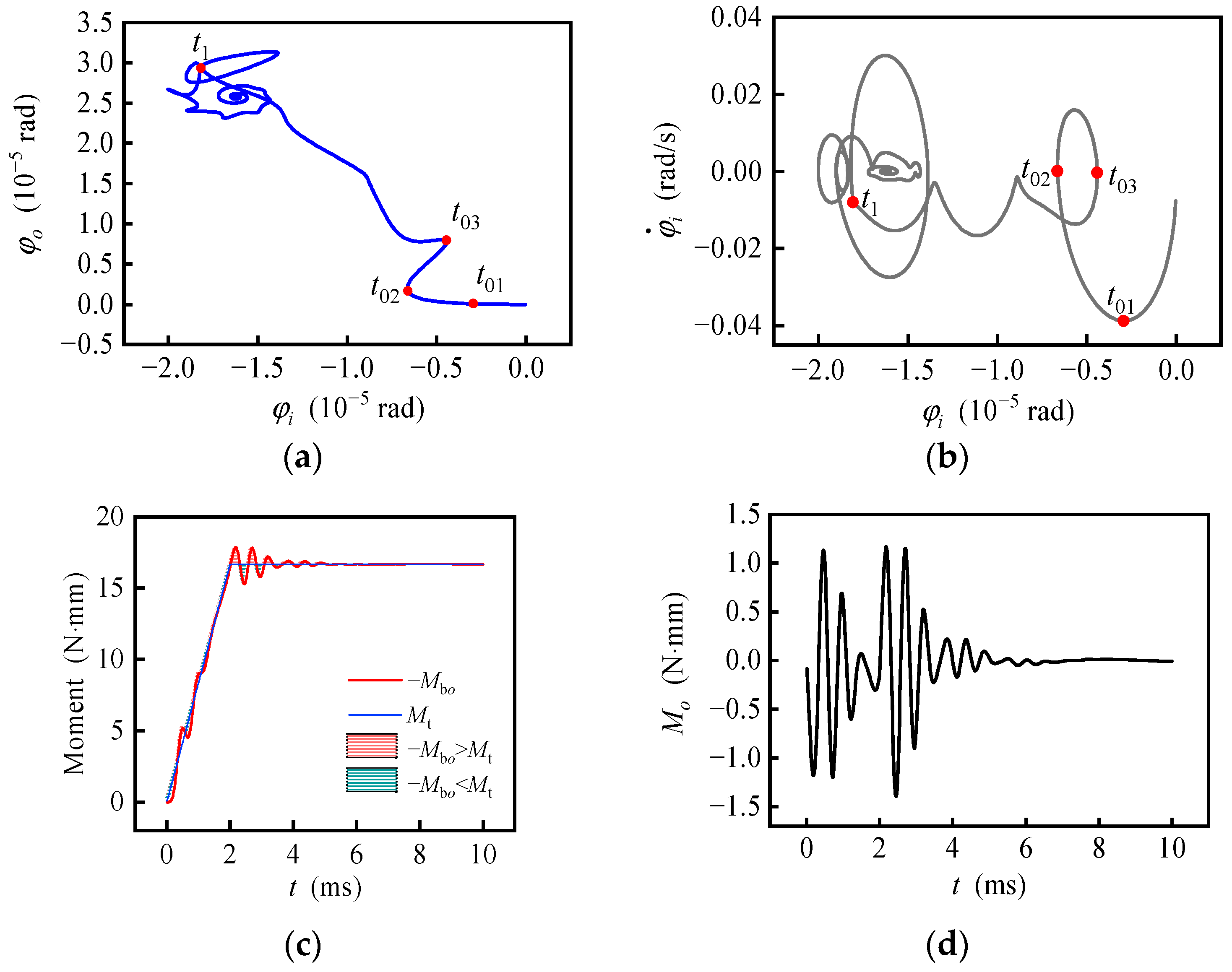 Sensors 20 06852 g010 Sensors 20 06852 g010