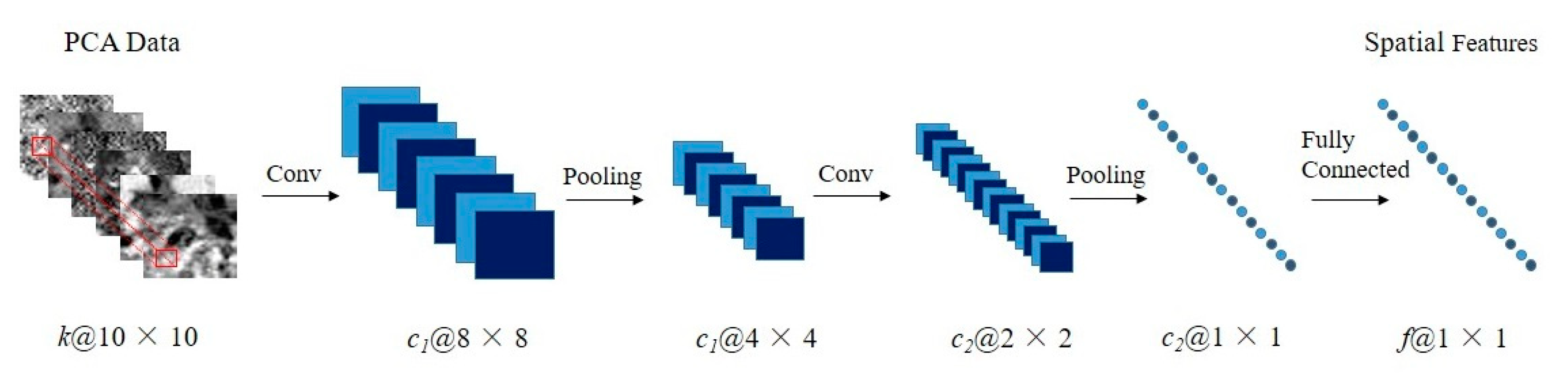 Sensors 20 06854 g002