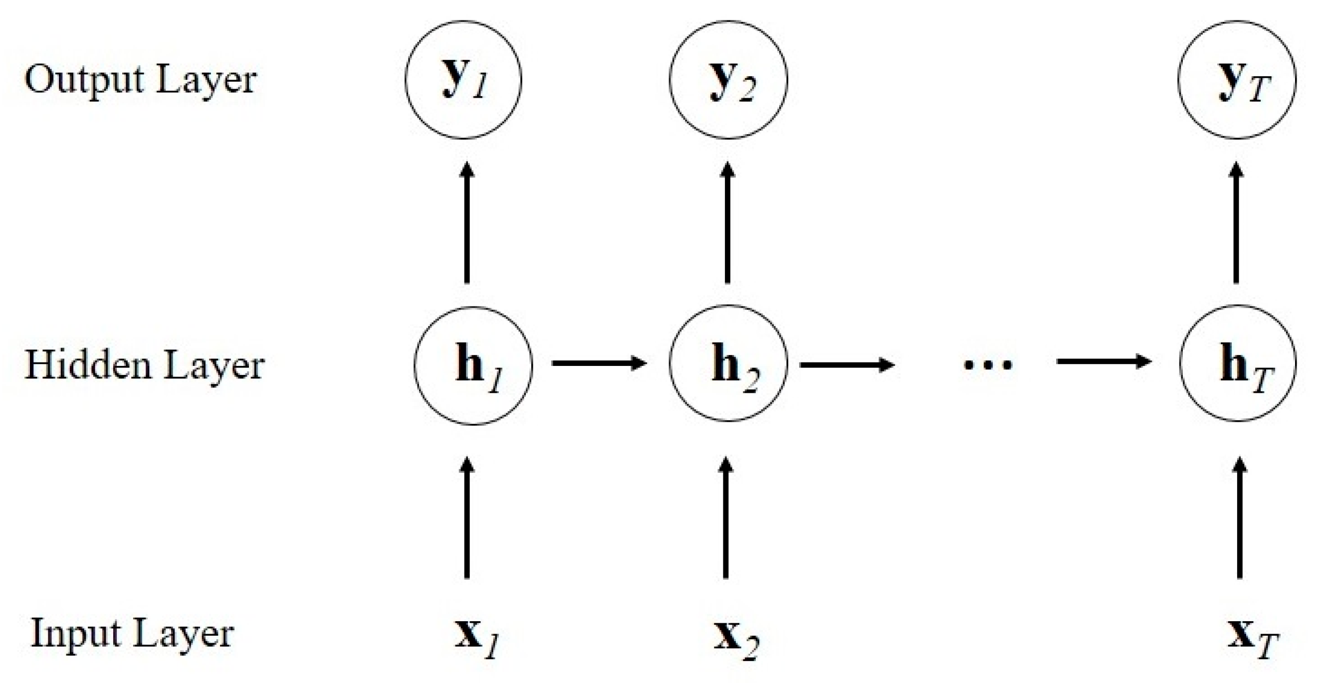 Sensors 20 06854 g003